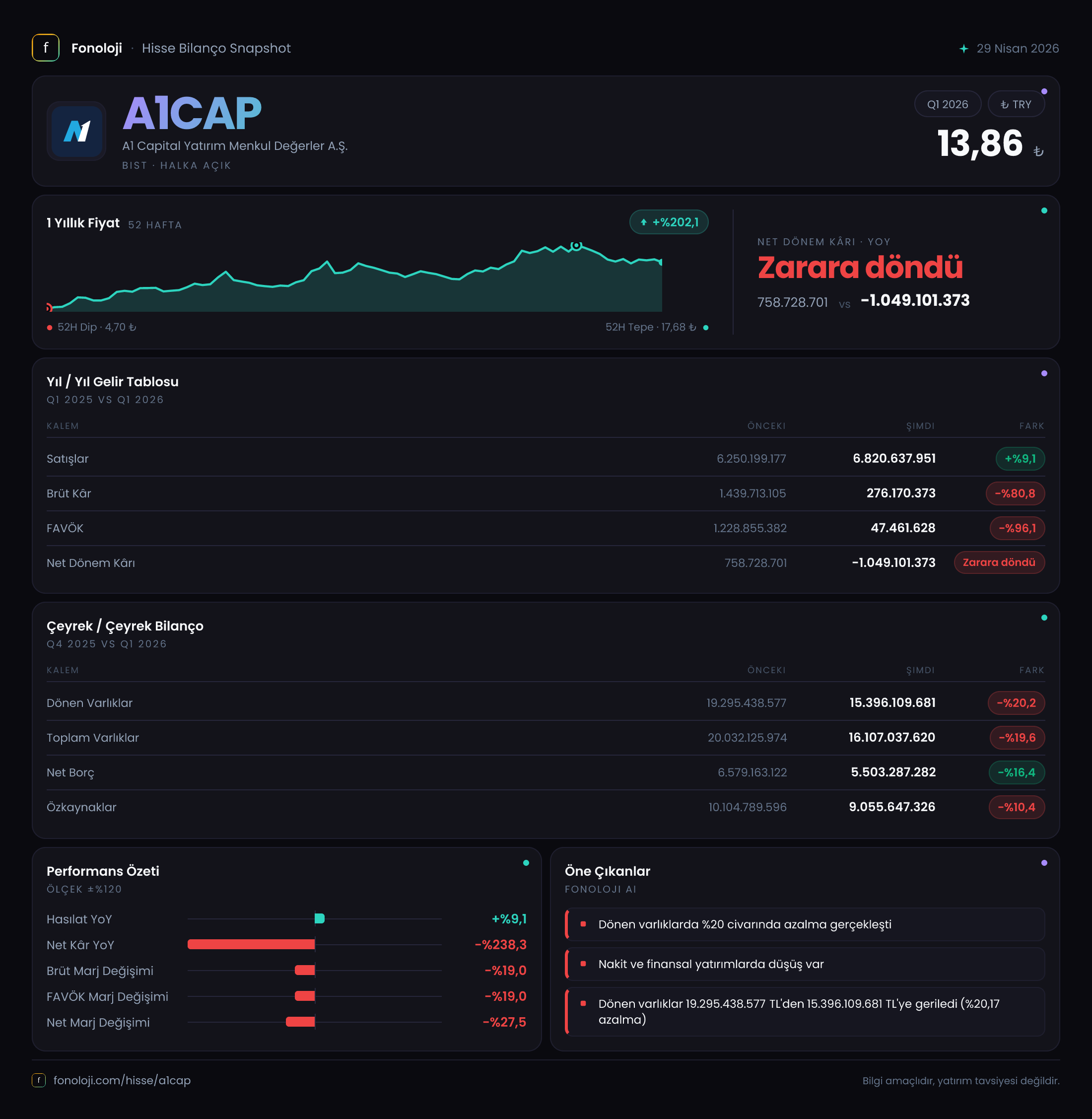 A1CAP 2026/3AB Modüler rapor