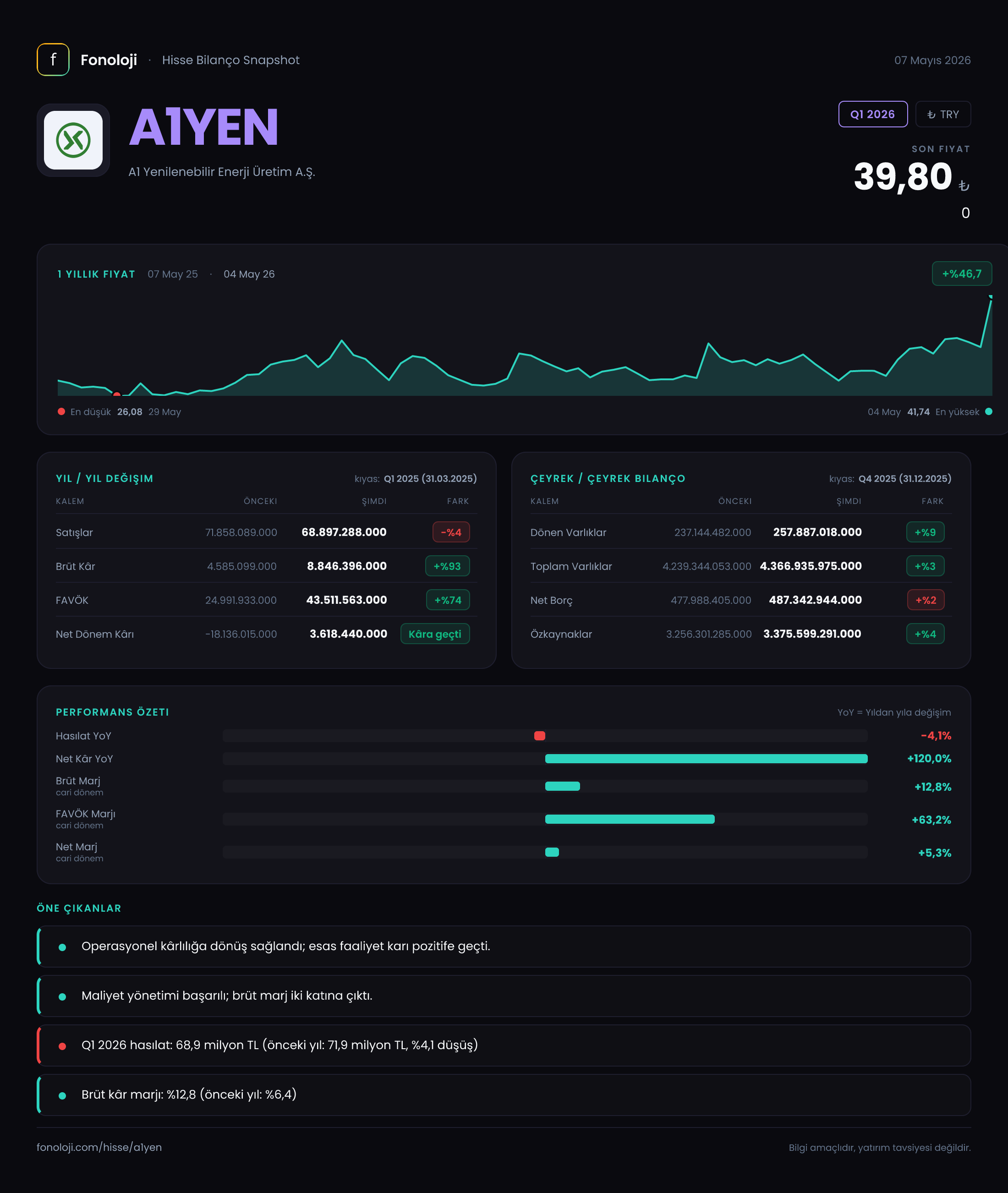 A1YEN Q1 2026 finansal rapor