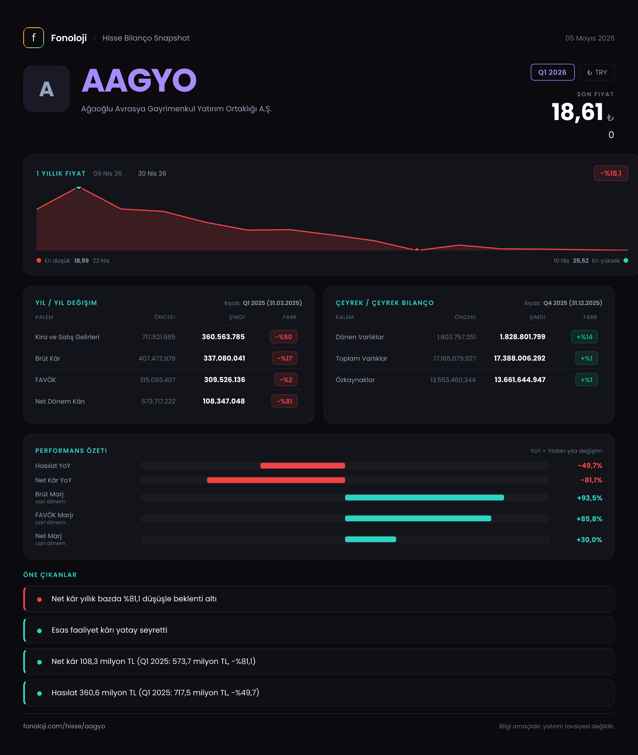 AAGYO Q1 2026 finansal rapor