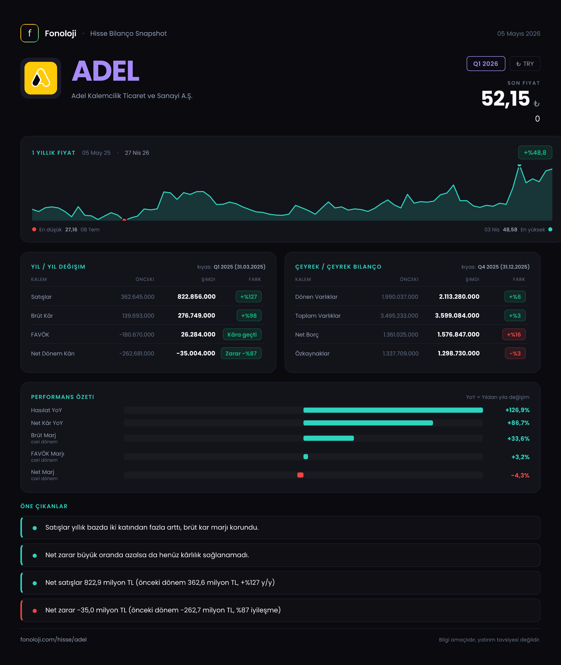 ADEL Q1 2026 finansal rapor