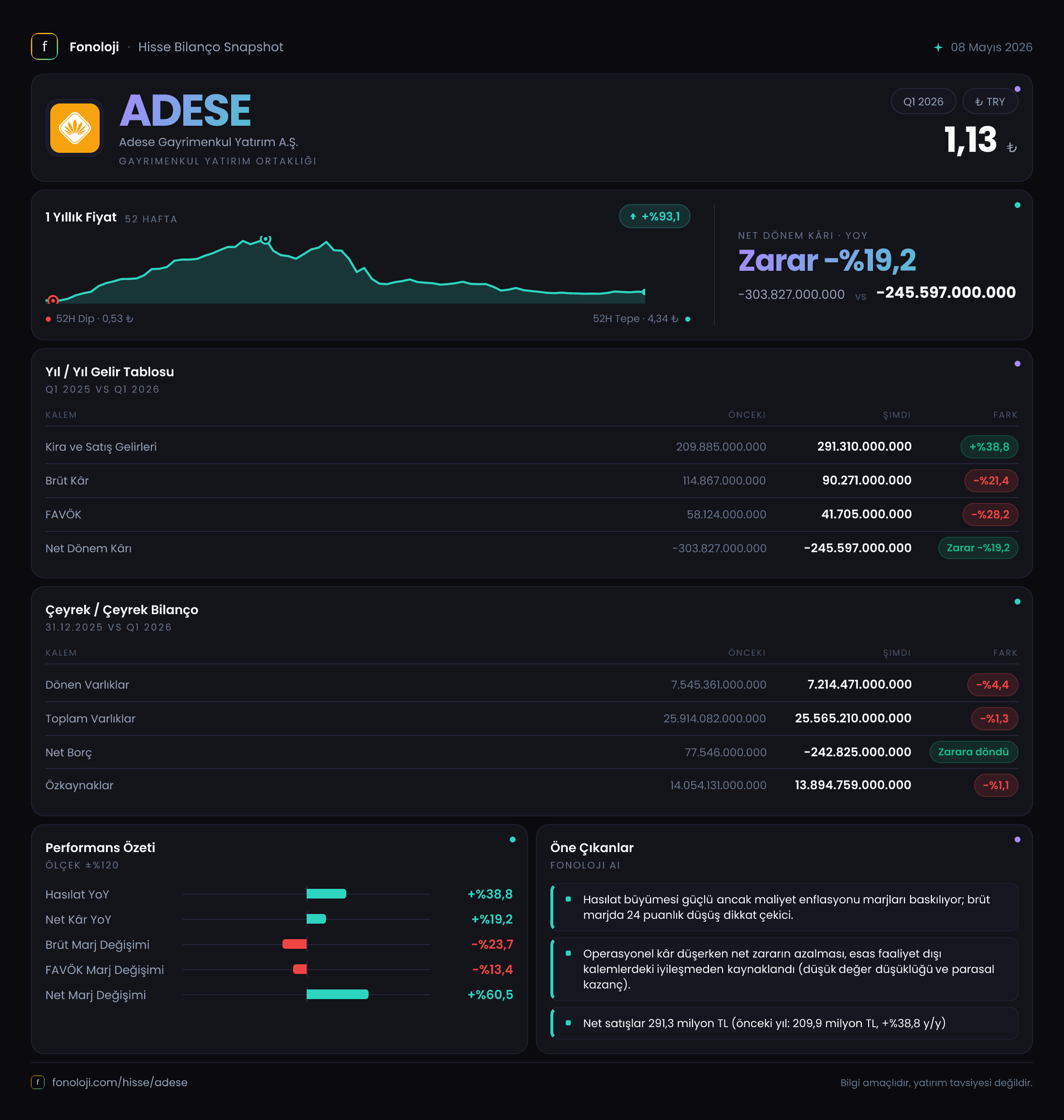 ADESE 2026/3AB Modüler rapor