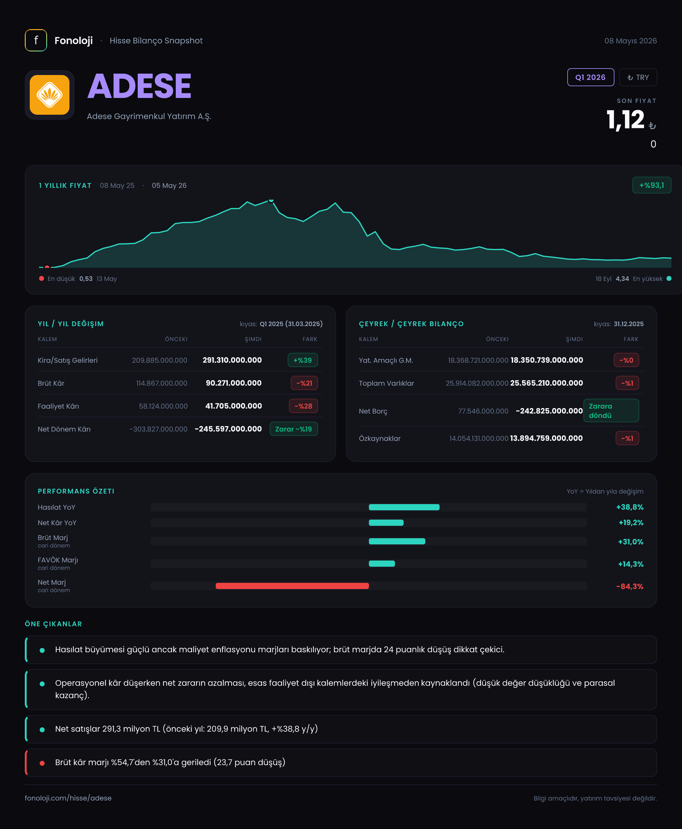 ADESE Q1 2026 finansal rapor