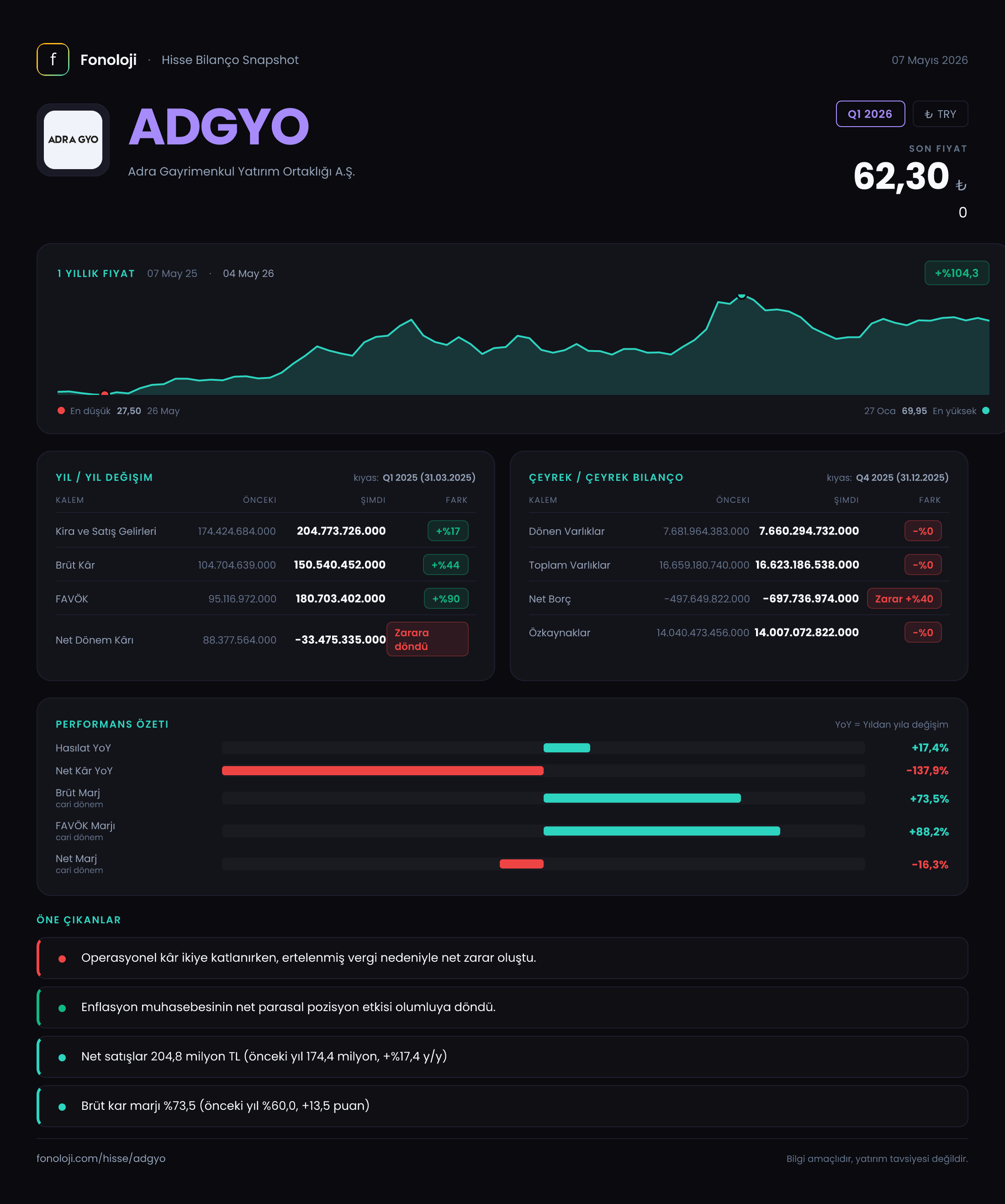 ADGYO Q1 2026 finansal rapor