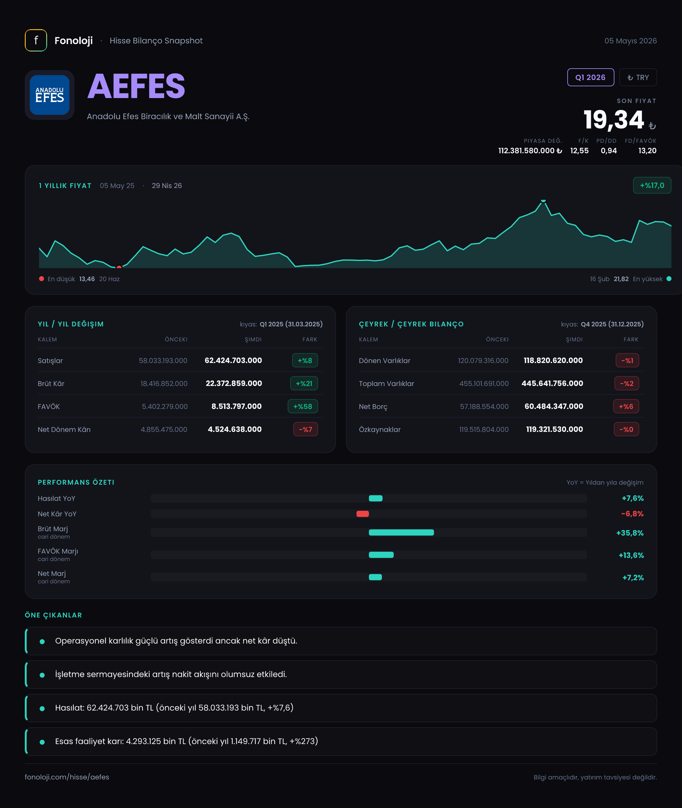 AEFES Q1 2026 finansal rapor