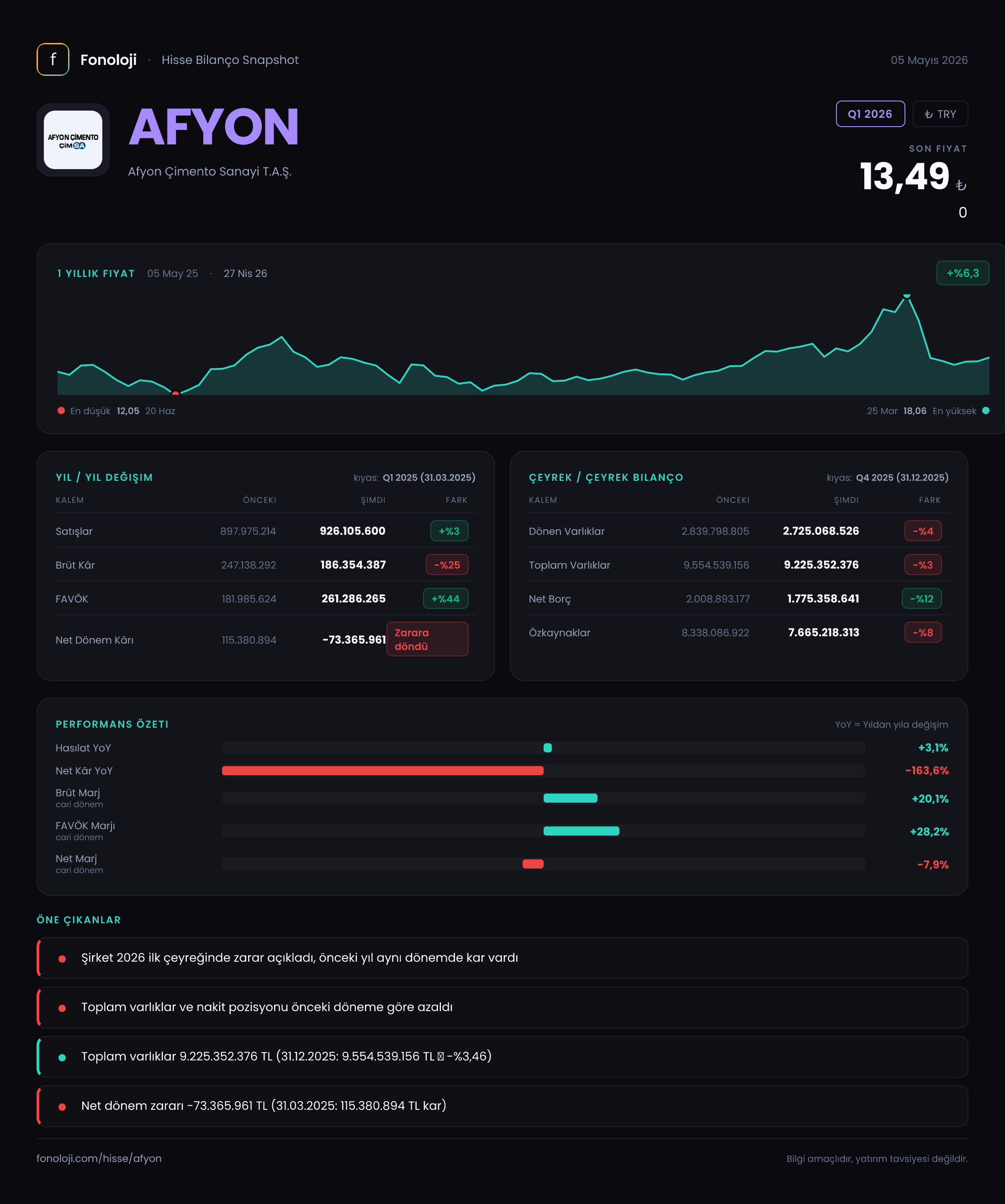 AFYON Q1 2026 finansal rapor