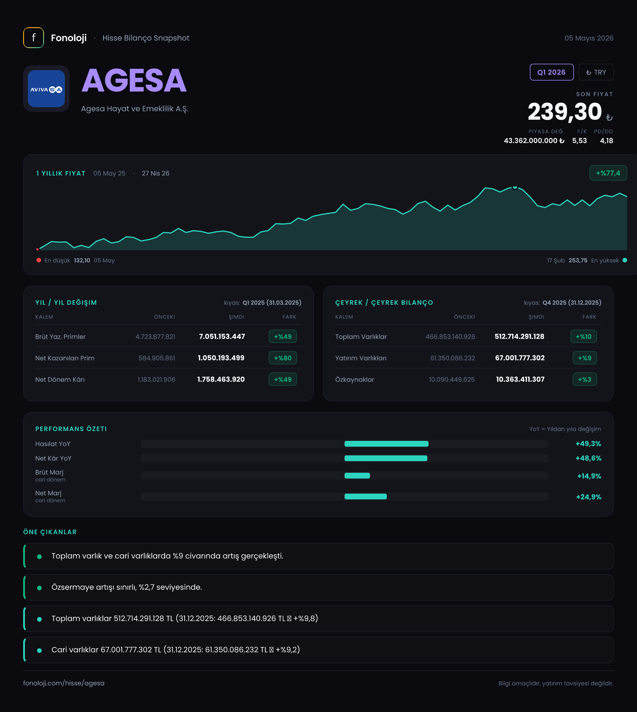 AGESA Q1 2026 finansal rapor