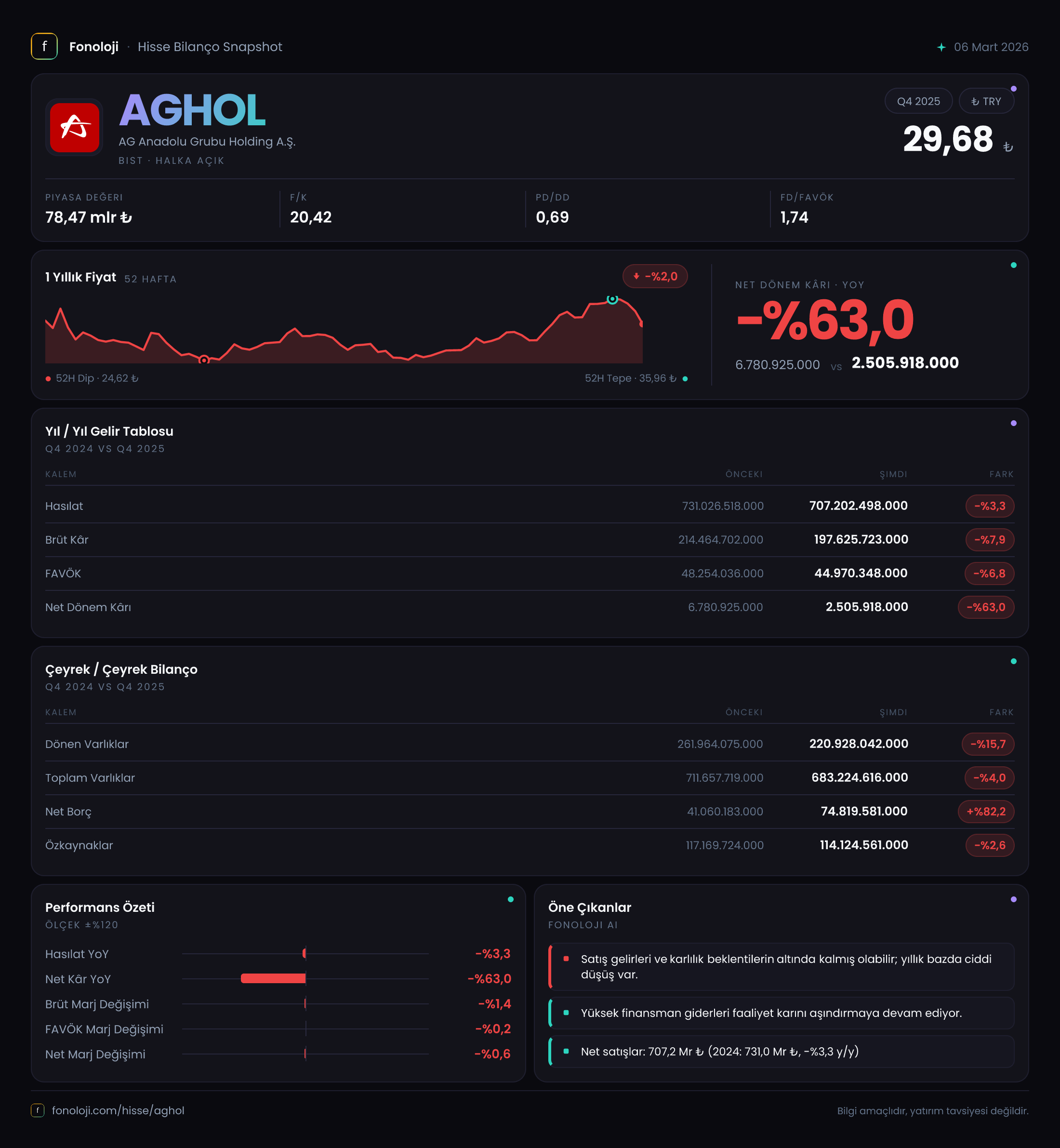 AGHOL 2025/12AB Modüler rapor