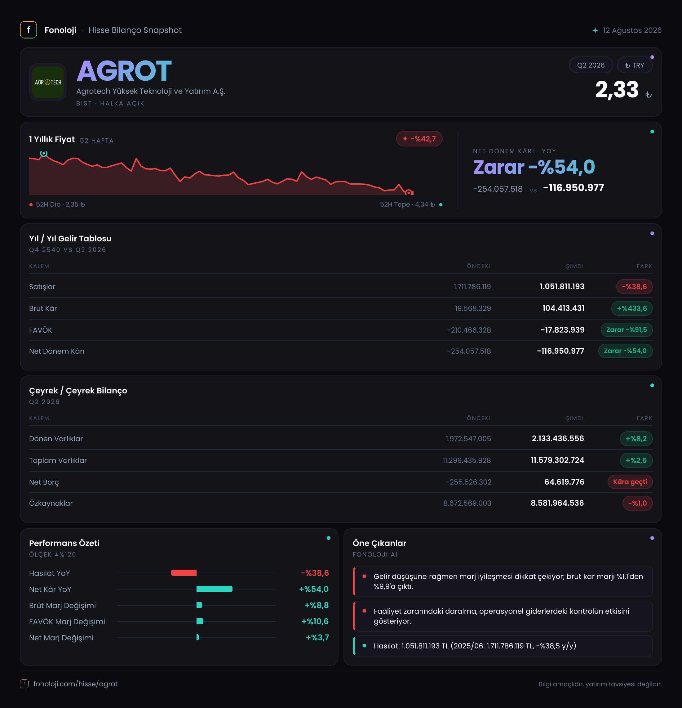 AGROT 2026/6AB Modüler rapor