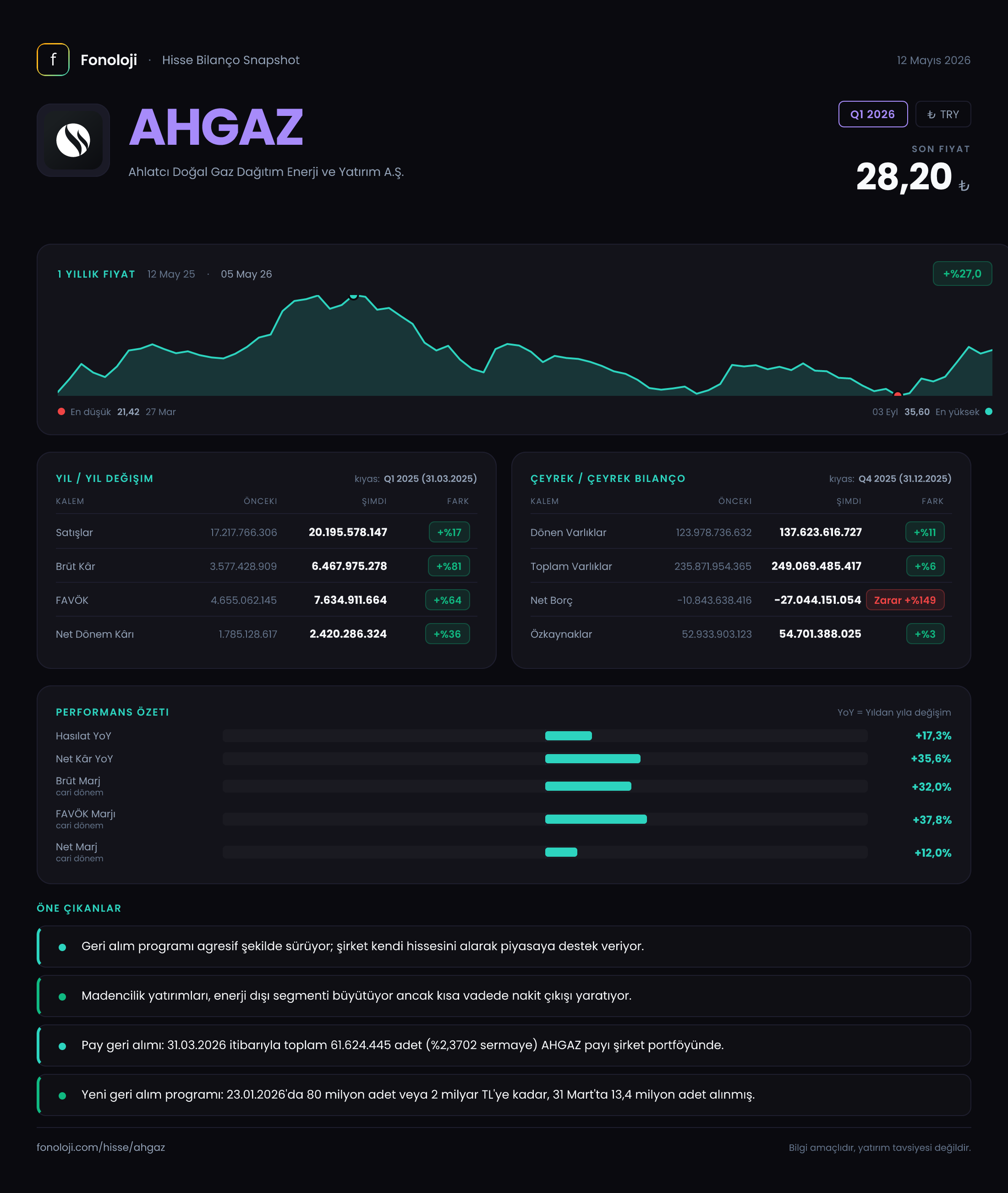 AHGAZ Q1 2026 finansal rapor