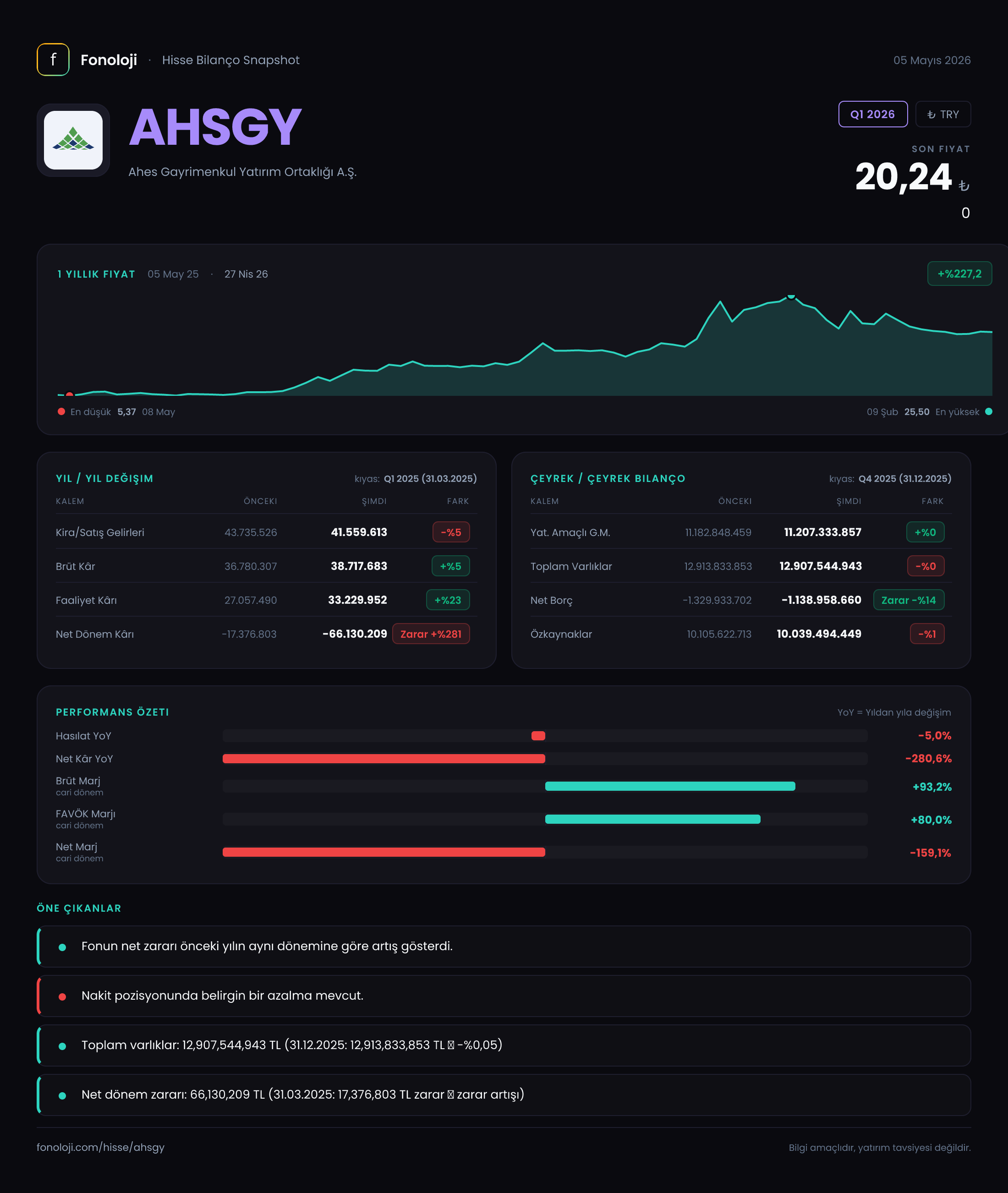 AHSGY Q1 2026 finansal rapor