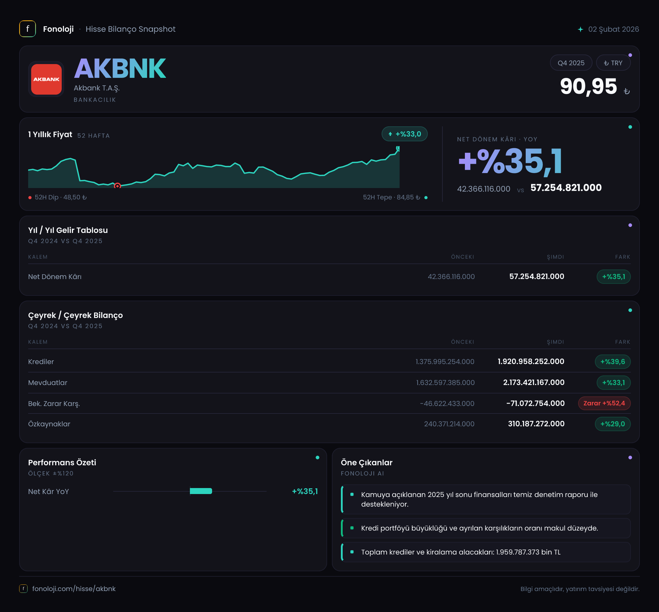 AKBNK 2025/12AB Modüler rapor