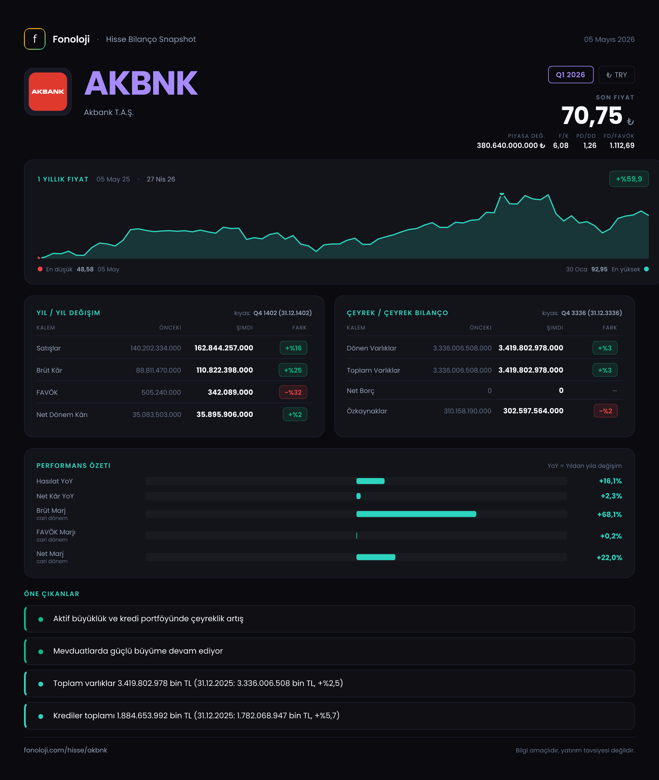AKBNK Q1 2026 finansal rapor
