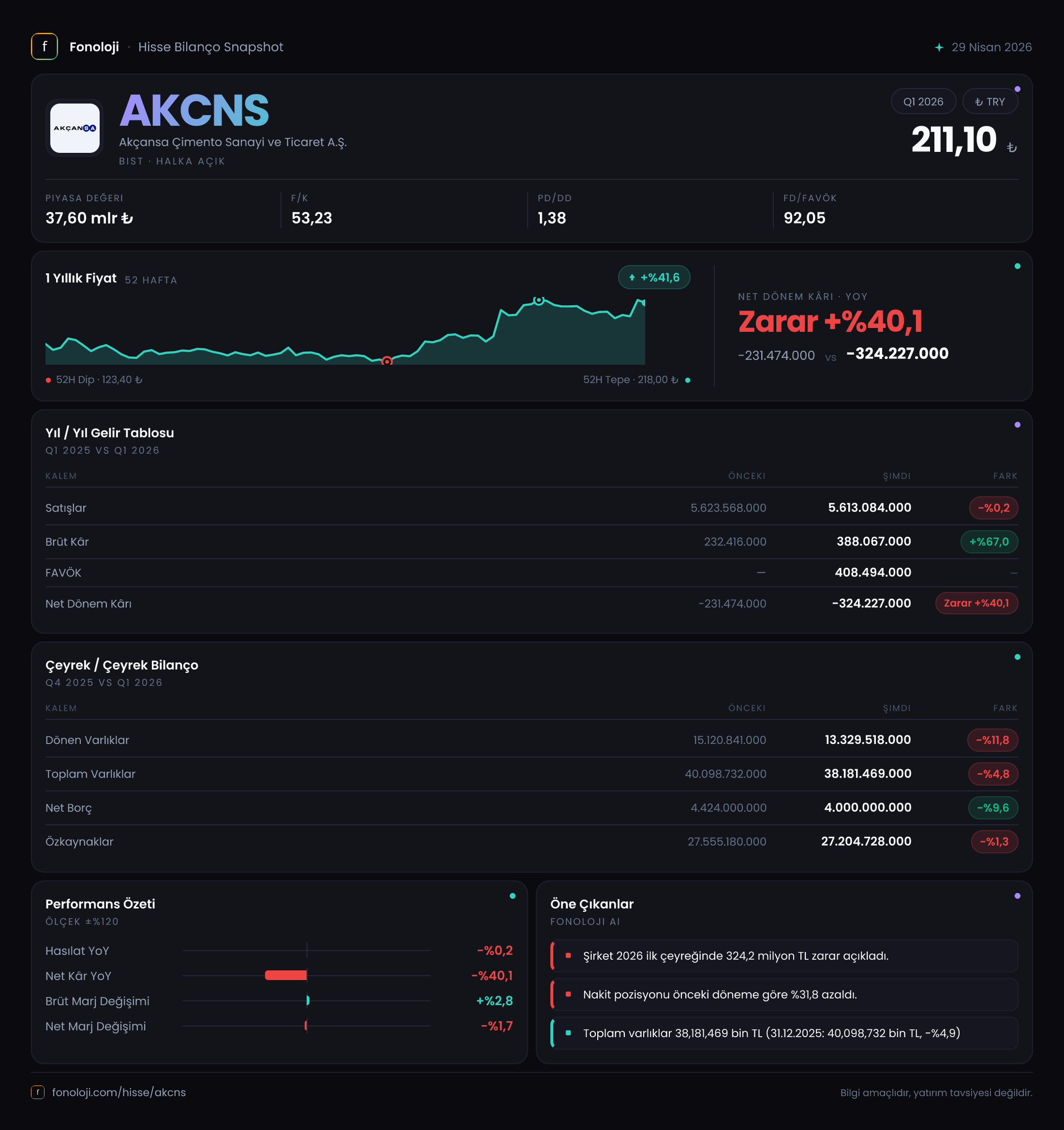 AKCNS 2026/3AB Modüler rapor