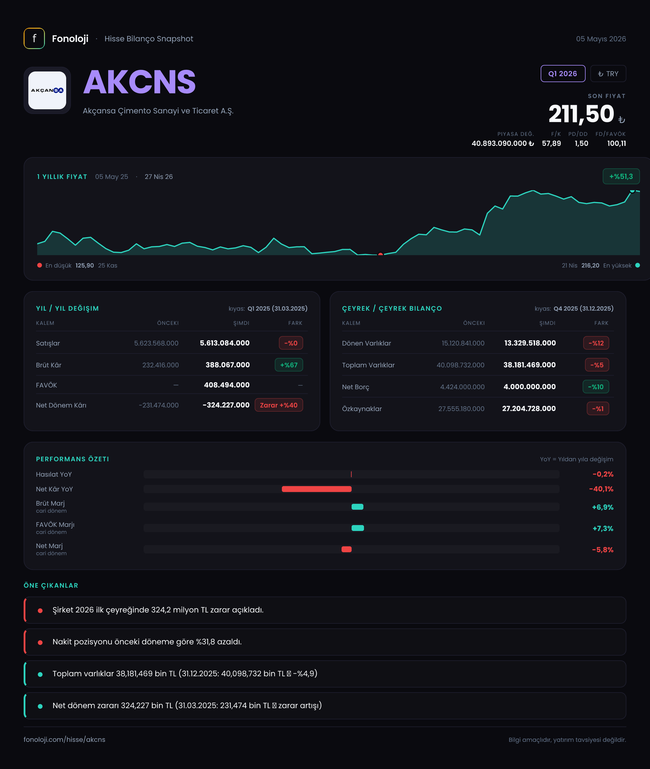 AKCNS Q1 2026 finansal rapor