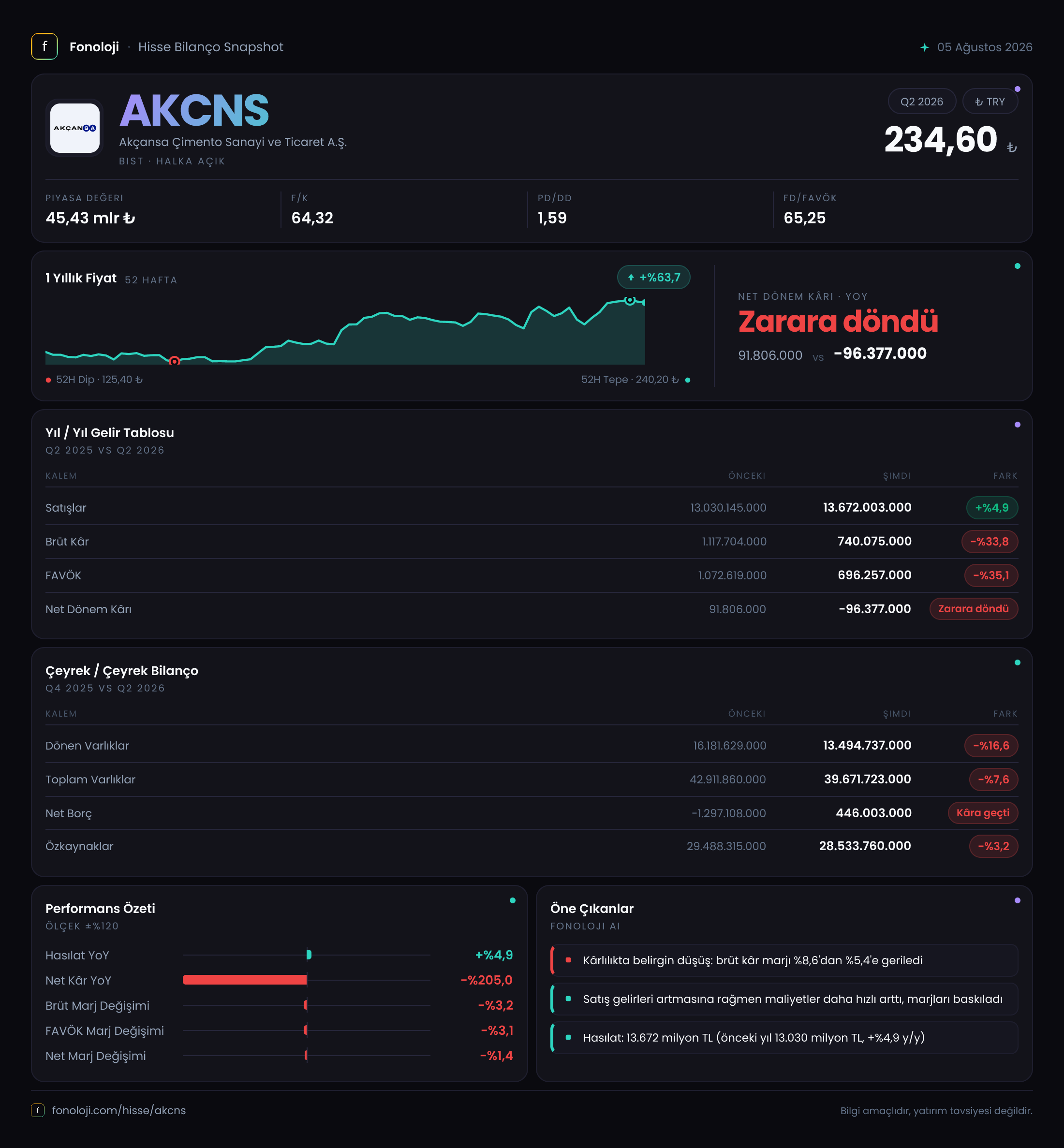 AKCNS 2026/6AB Modüler rapor