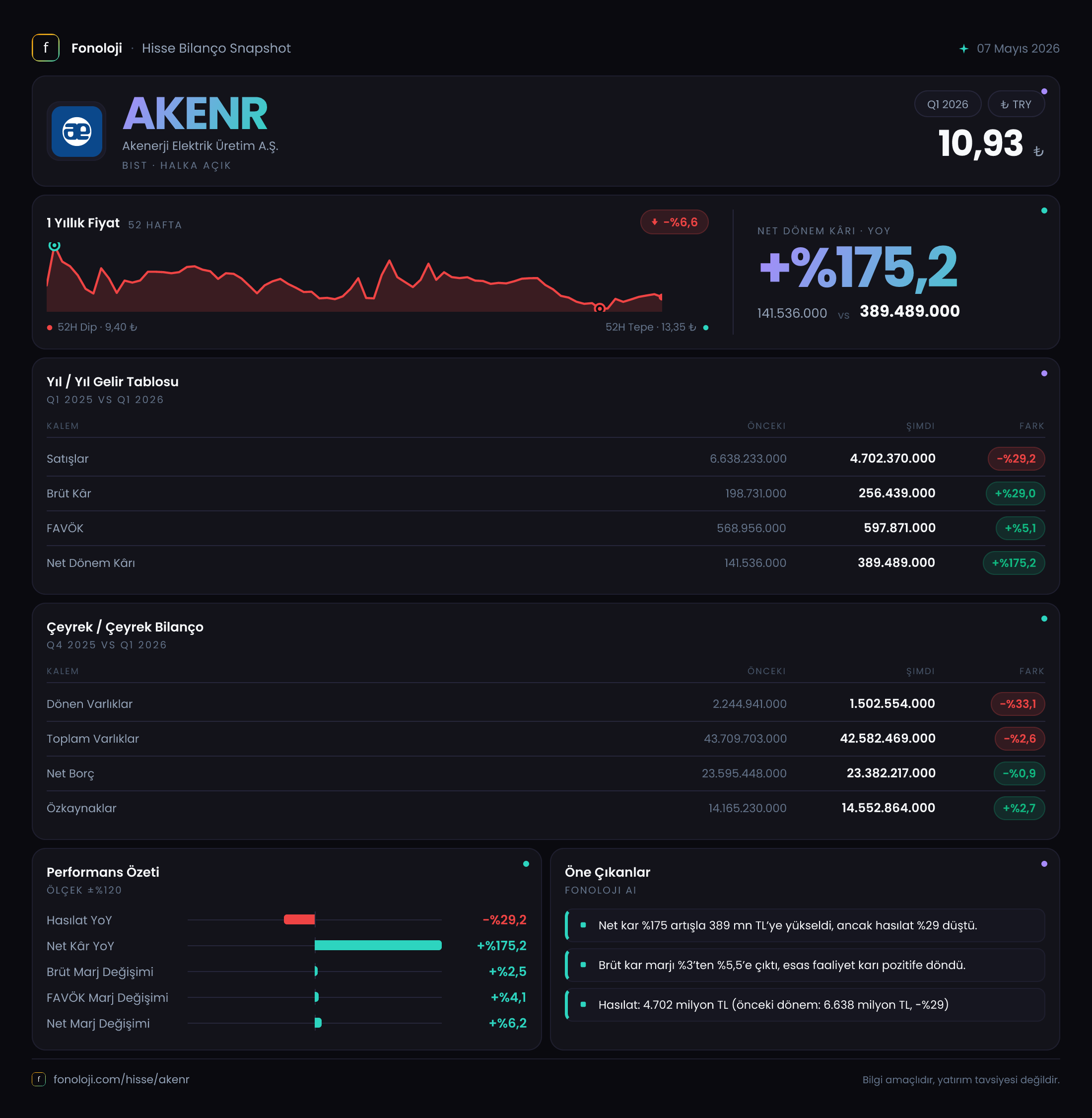 AKENR 2026/3AB Modüler rapor