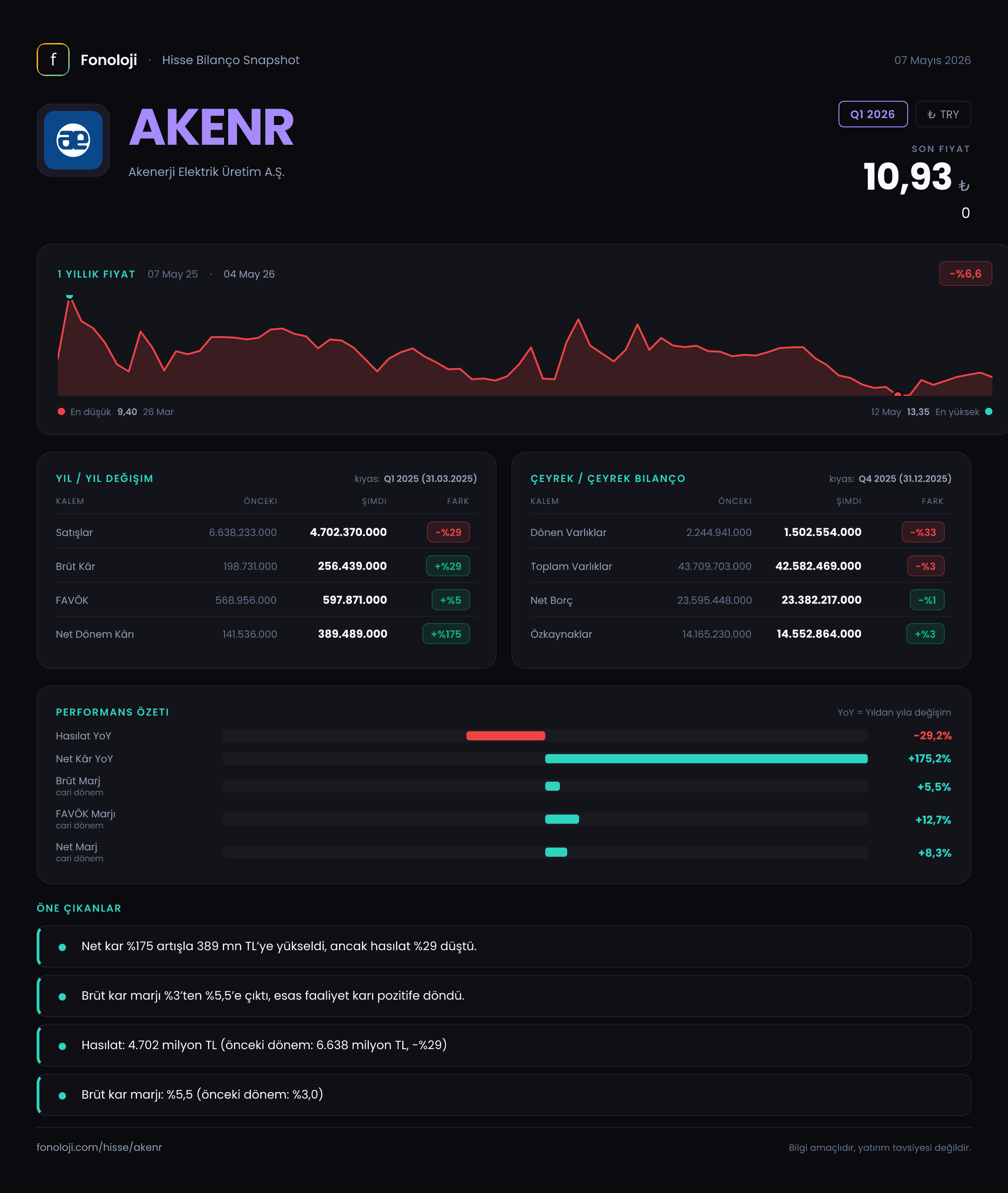 AKENR Q1 2026 finansal rapor