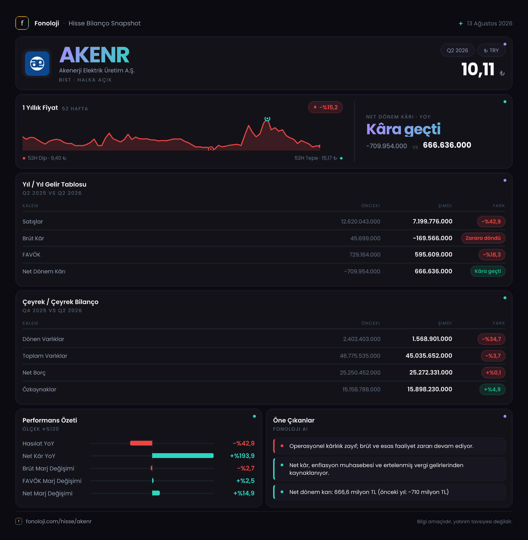 AKENR 2026/6AB Modüler rapor
