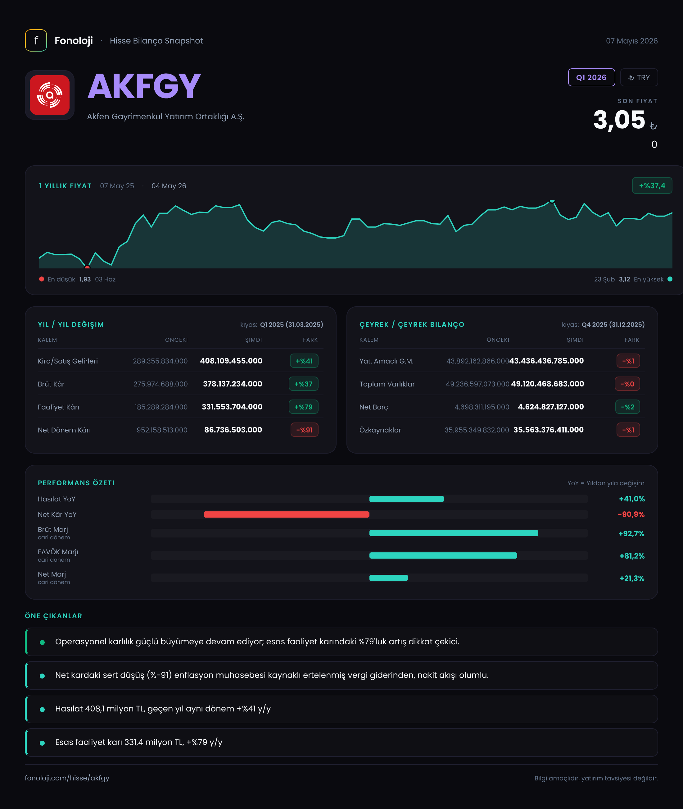 AKFGY Q1 2026 finansal rapor