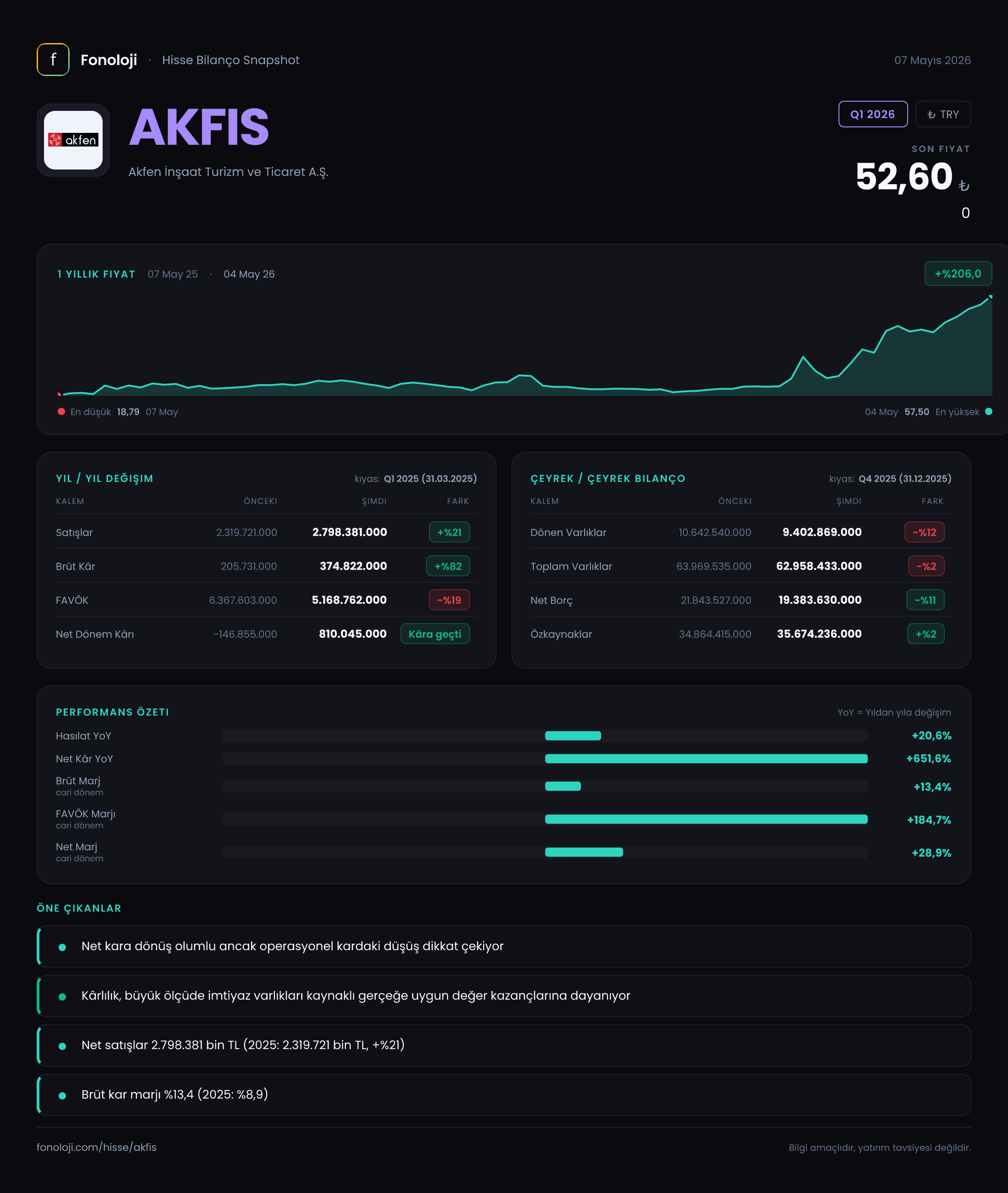 AKFIS Q1 2026 finansal rapor