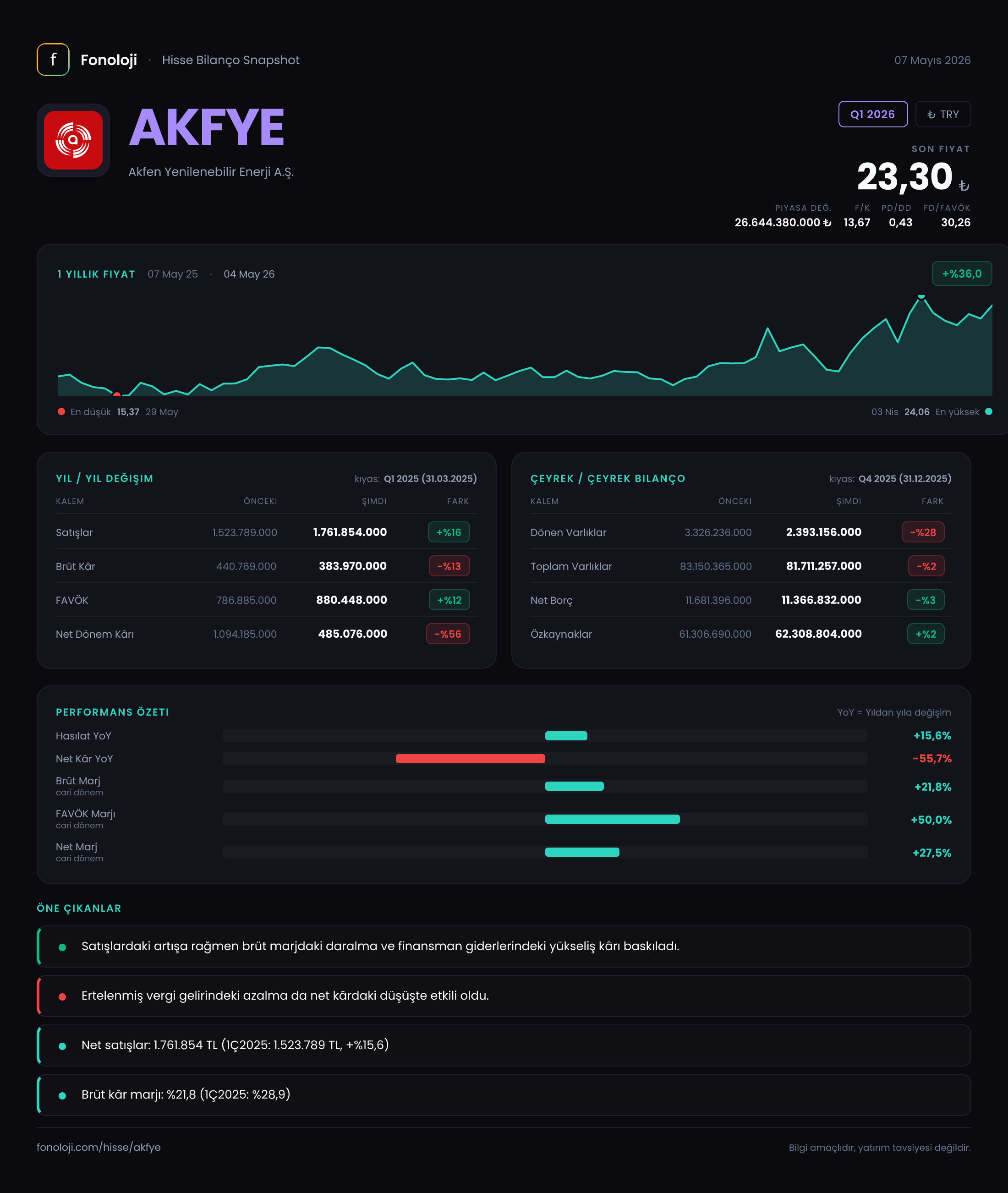 AKFYE Q1 2026 finansal rapor