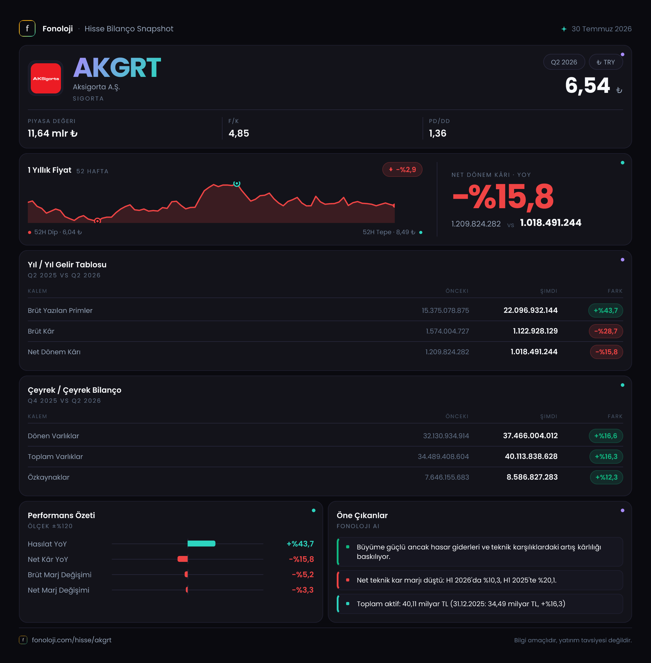 AKGRT 2026/6AB Modüler rapor