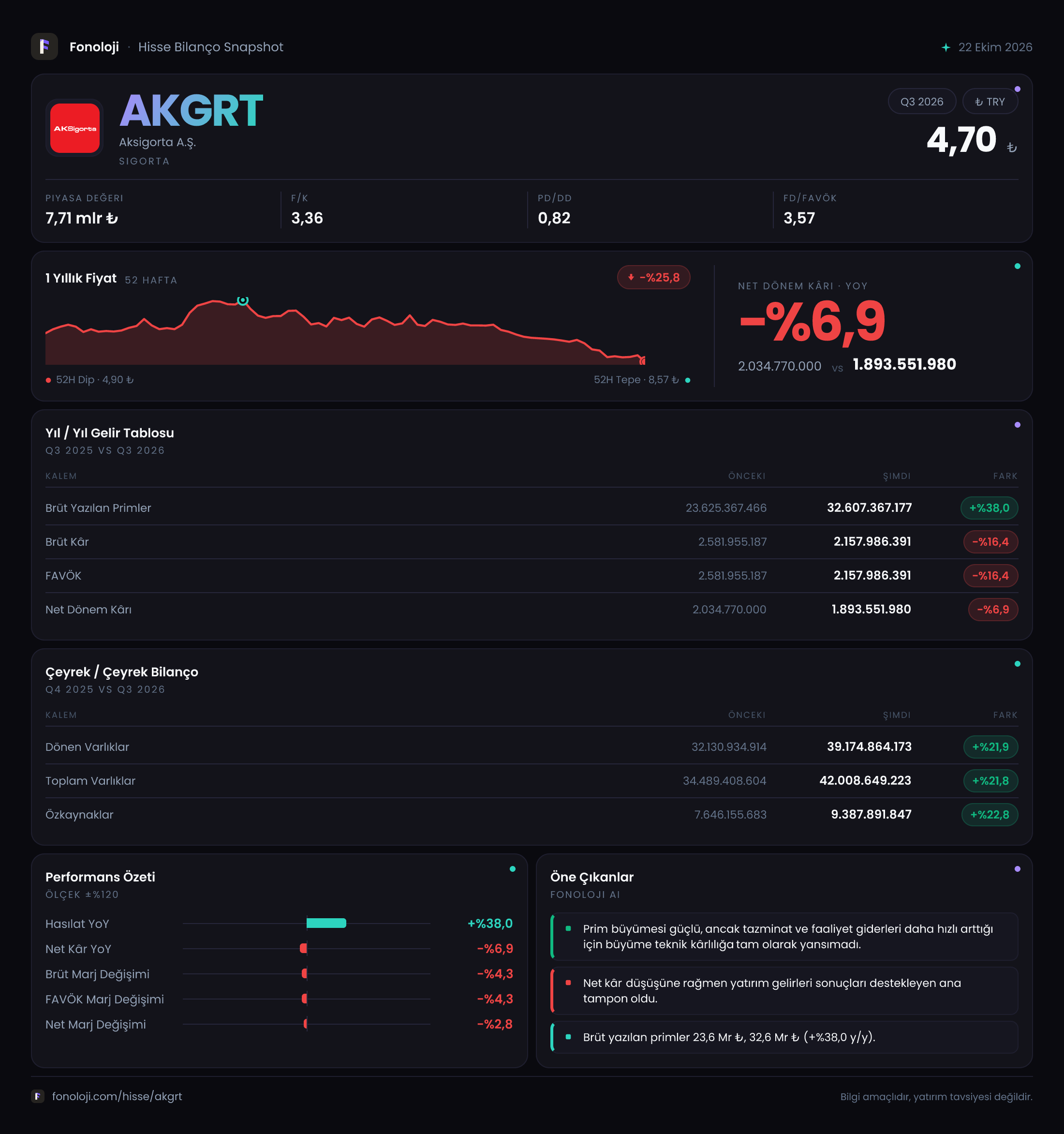 AKGRT 2026/9AB Modüler rapor