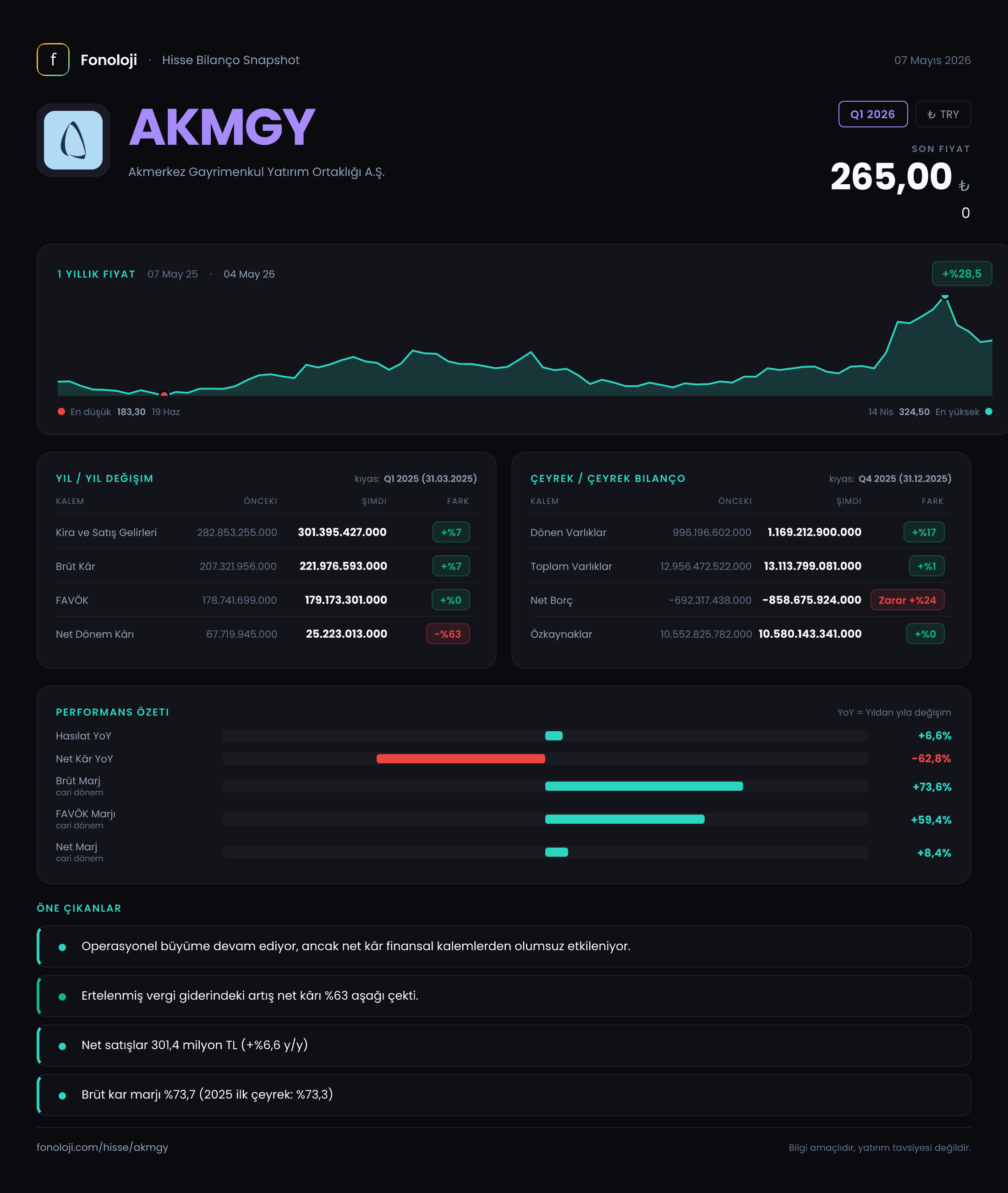 AKMGY Q1 2026 finansal rapor