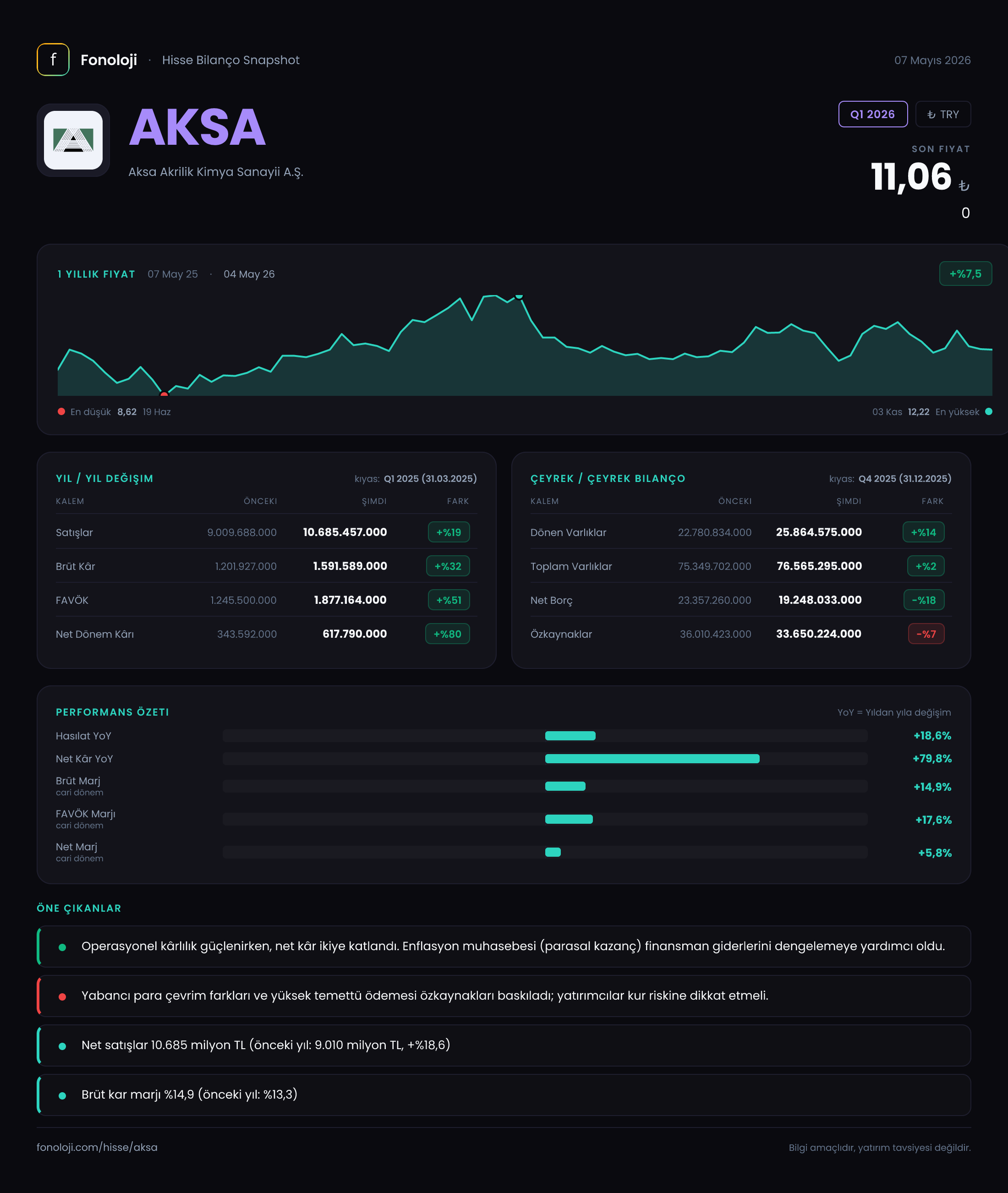 AKSA Q1 2026 finansal rapor