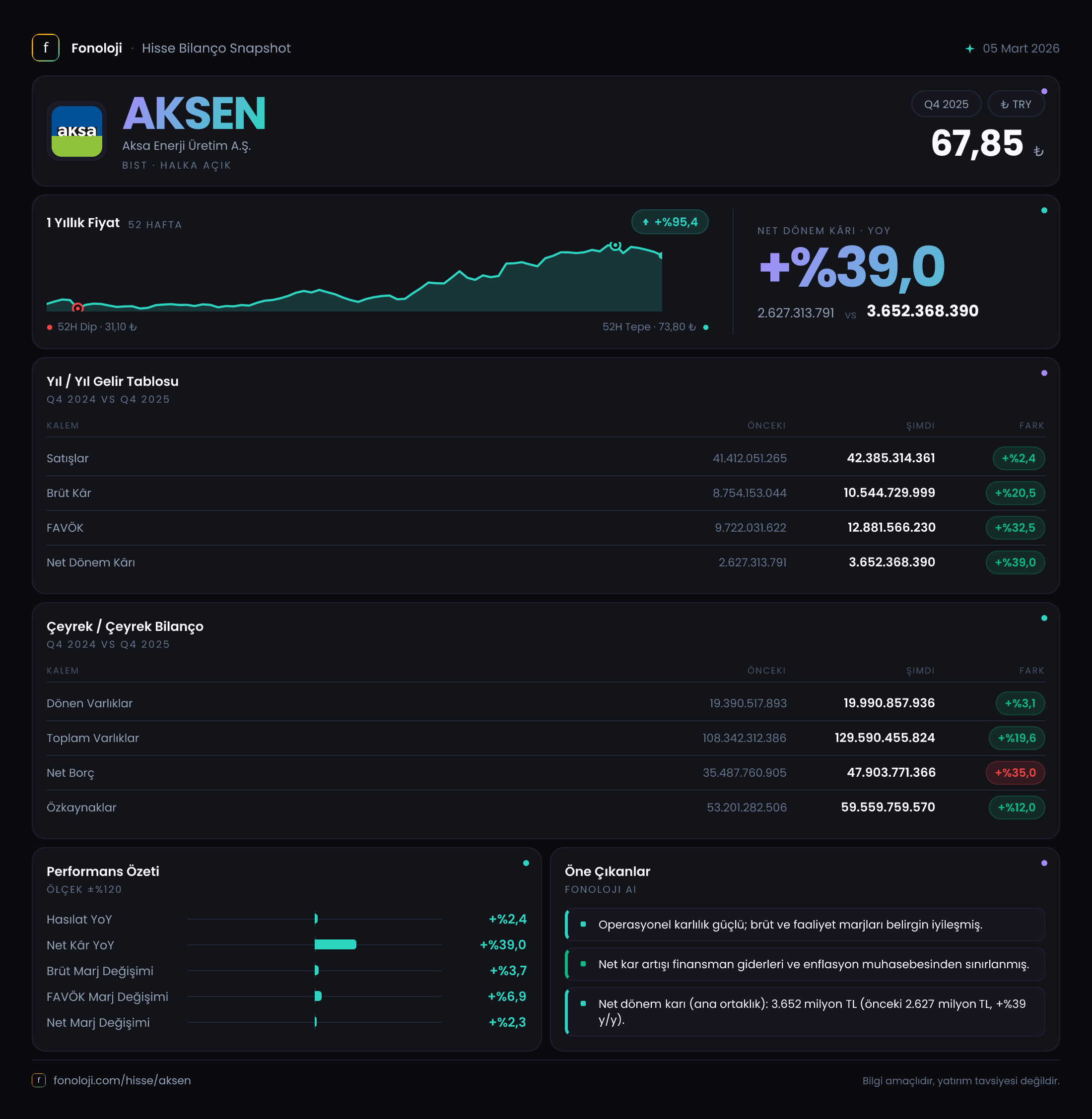 AKSEN 2025/12AB Modüler rapor