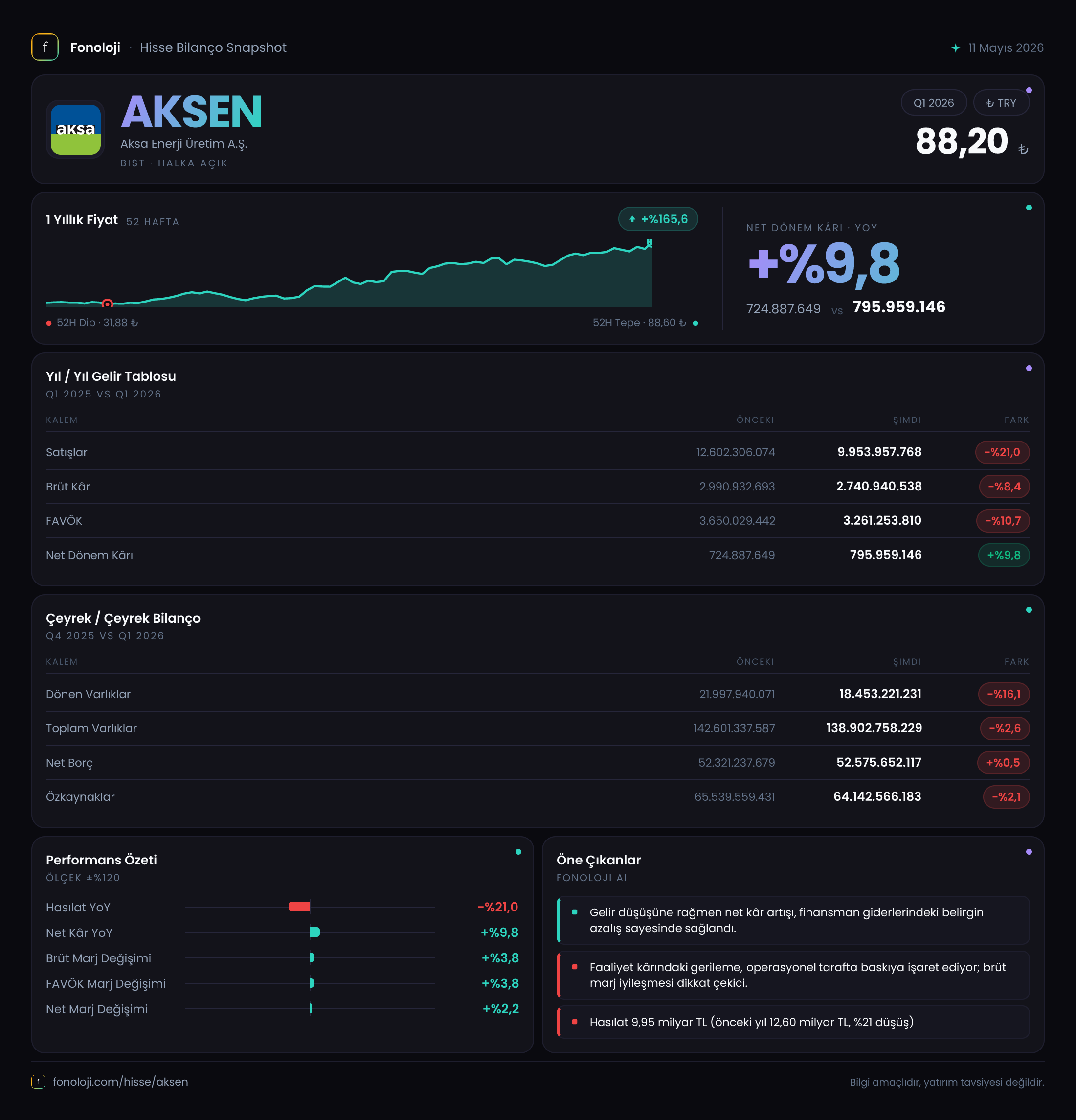 AKSEN 2026/3AB Modüler rapor