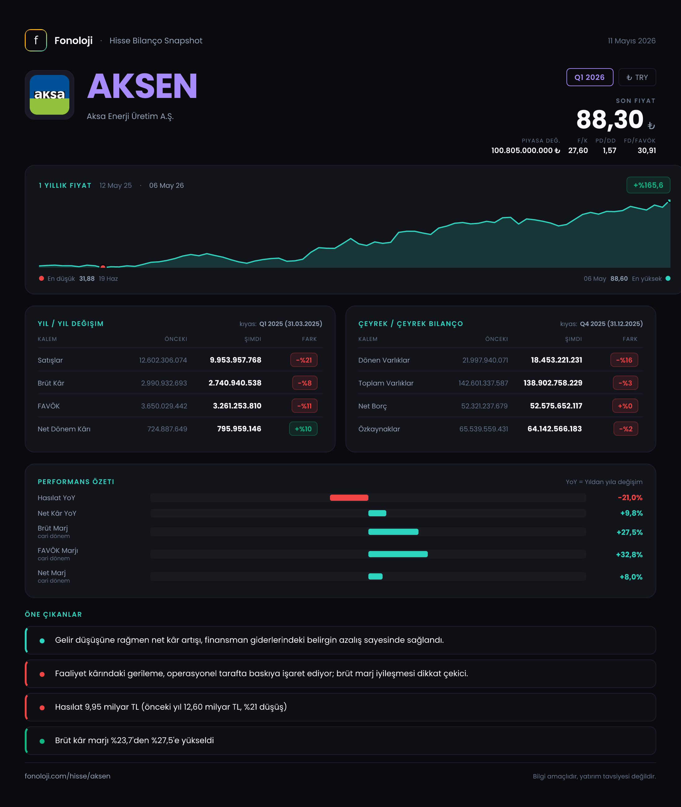 AKSEN Q1 2026 finansal rapor