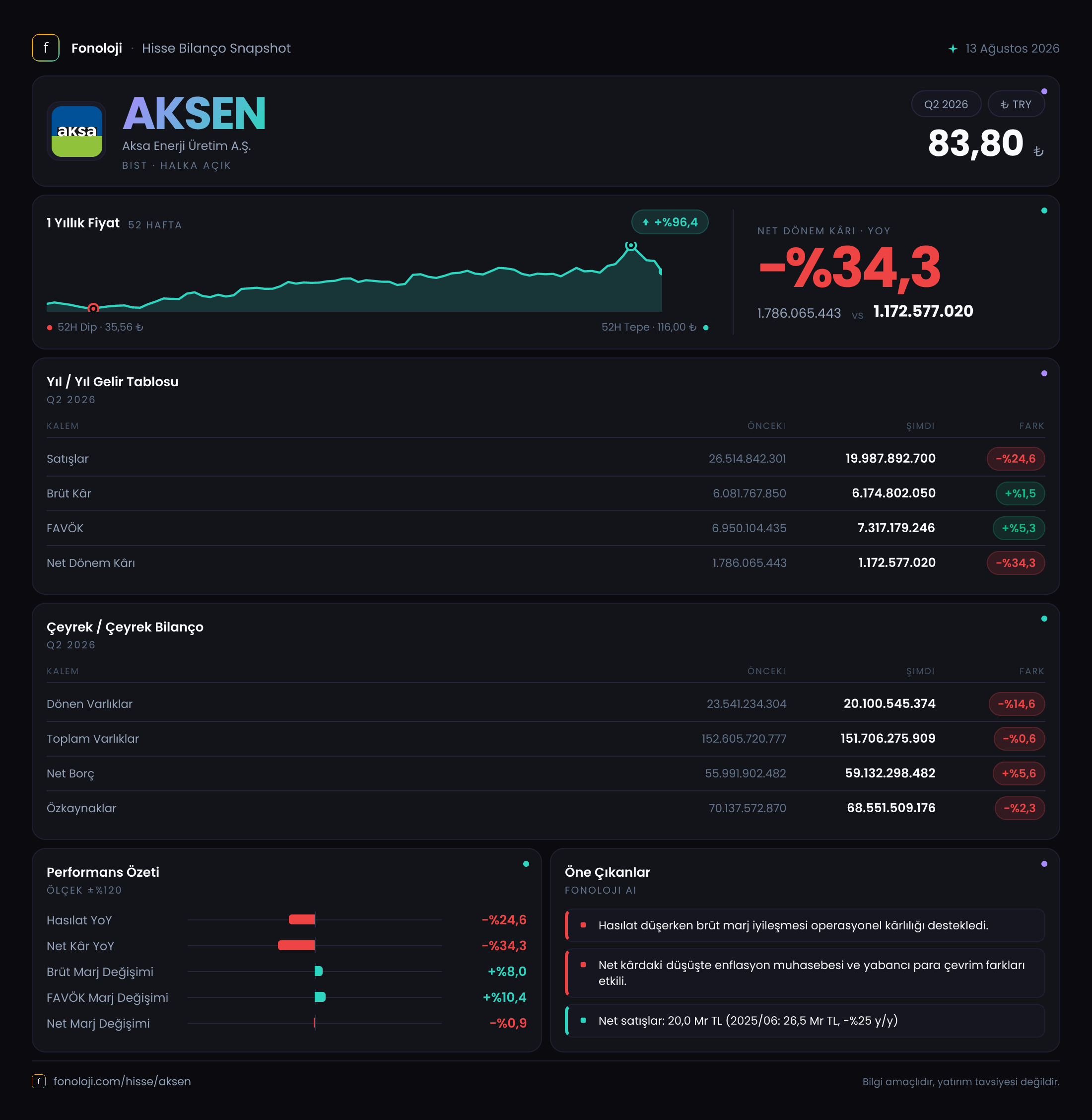 AKSEN 2026/6AB Modüler rapor
