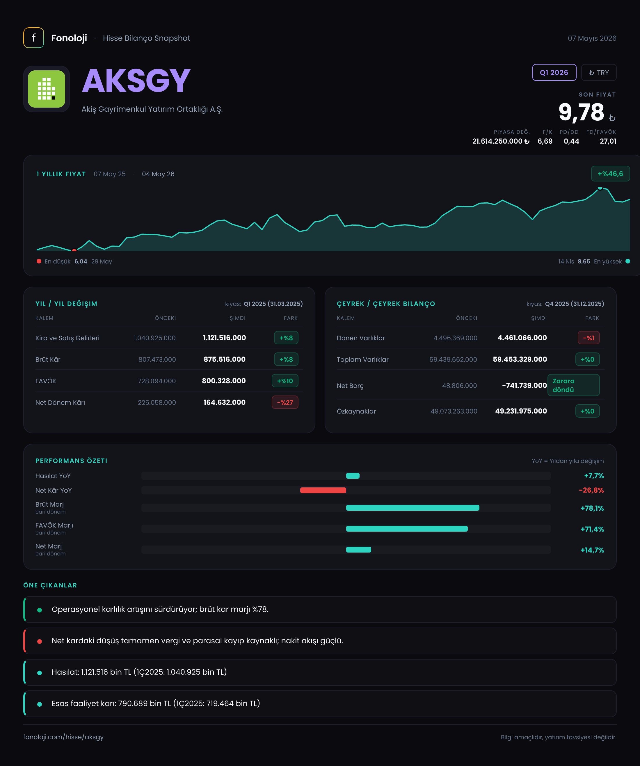 AKSGY Q1 2026 finansal rapor