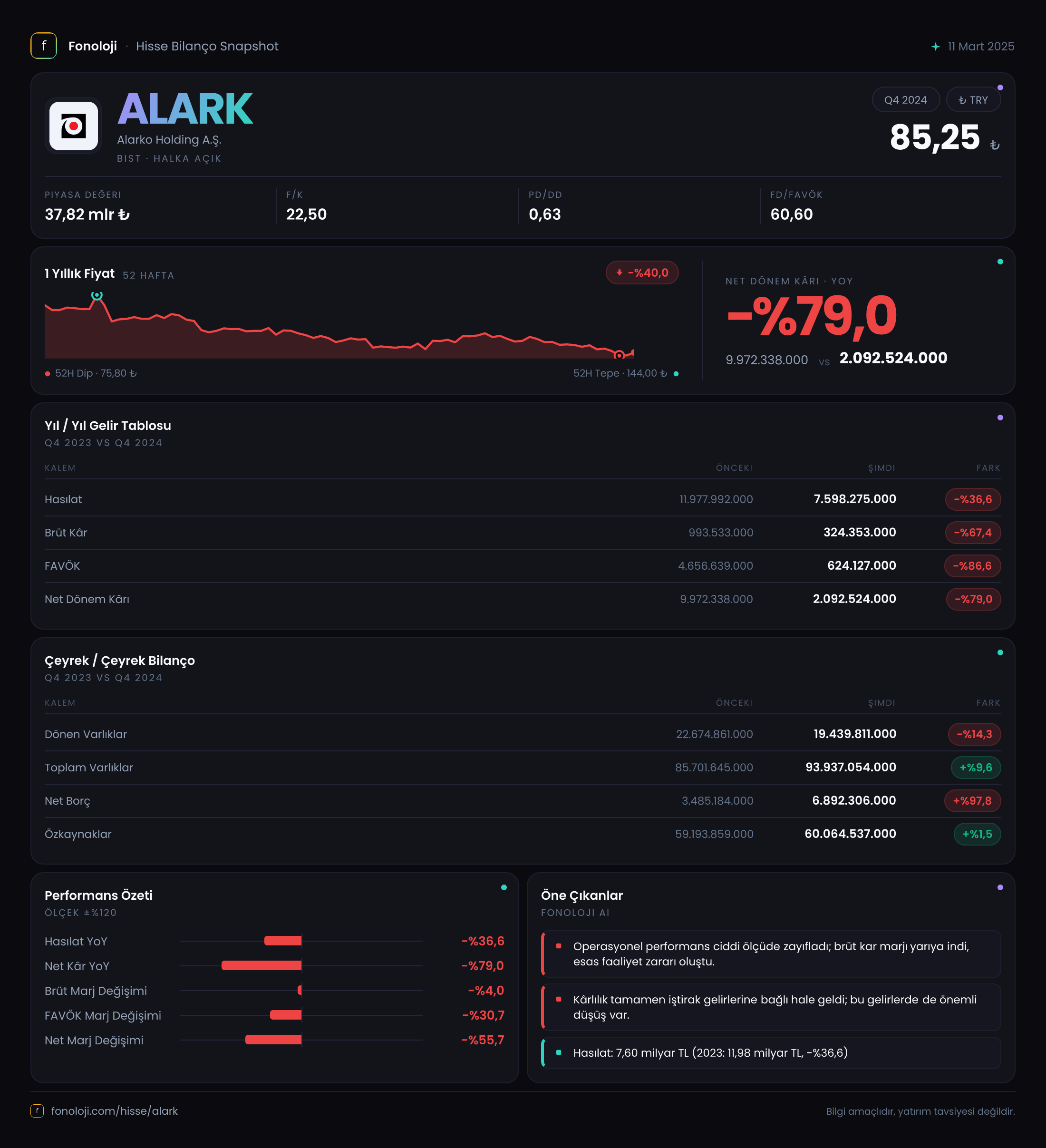 ALARK 2024/12AB Modüler rapor