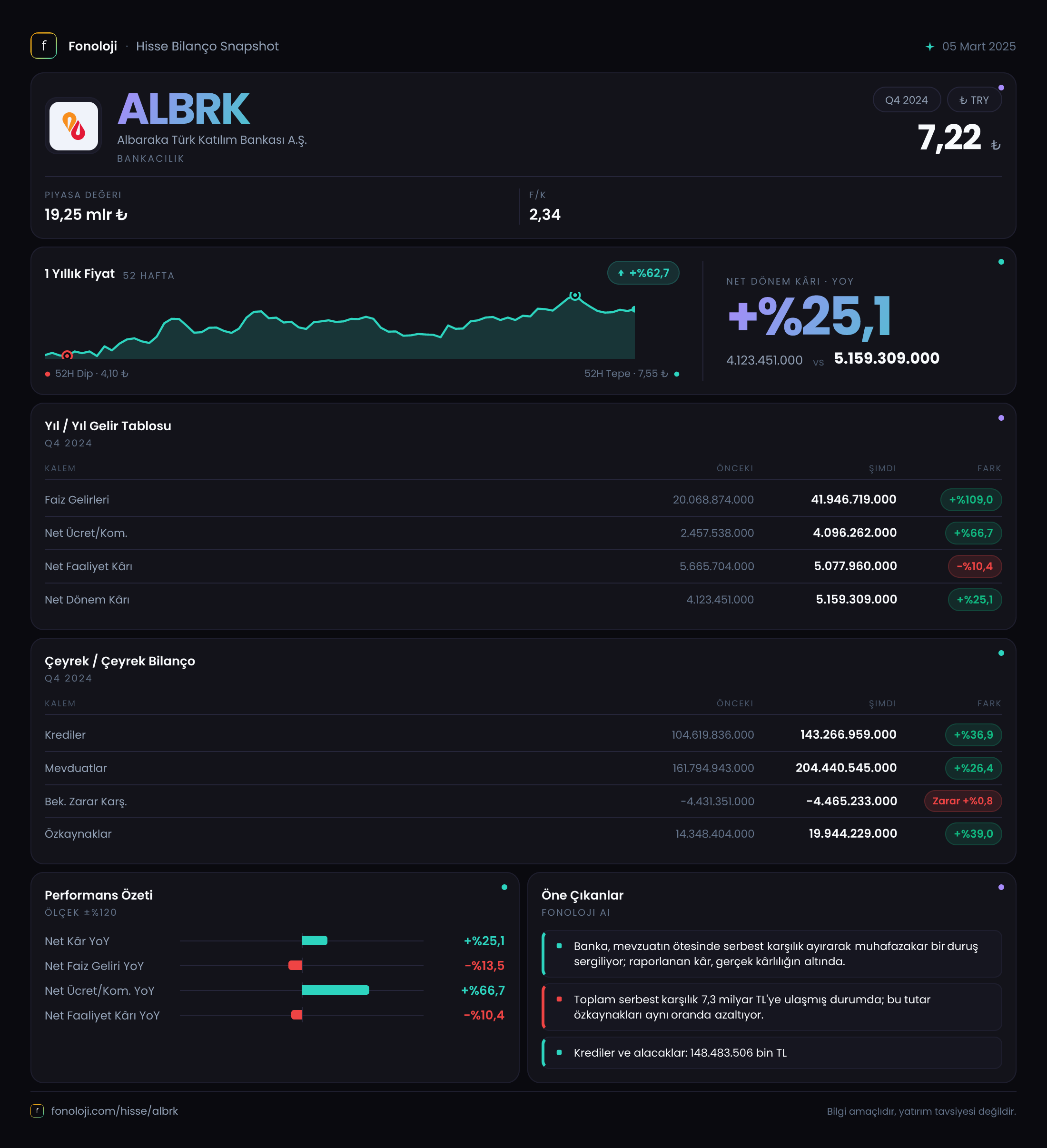 ALBRK 2024/12AB Modüler rapor