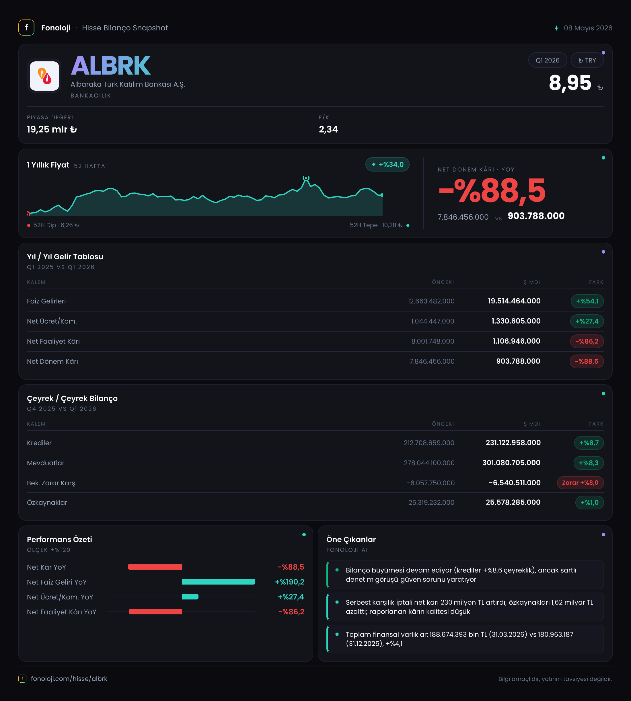 ALBRK 2026/3AB Modüler rapor