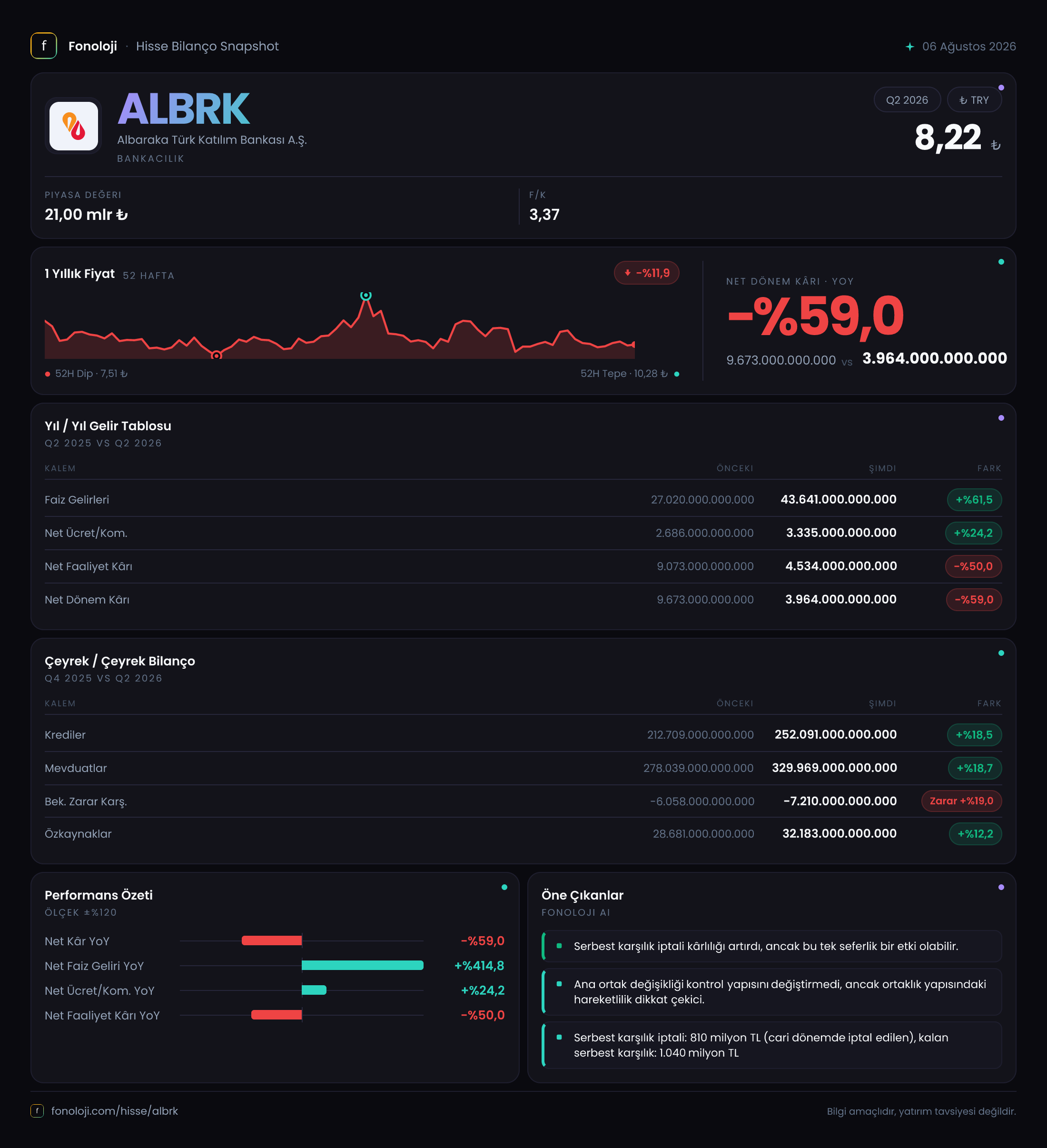 ALBRK 2026/6AB Modüler rapor