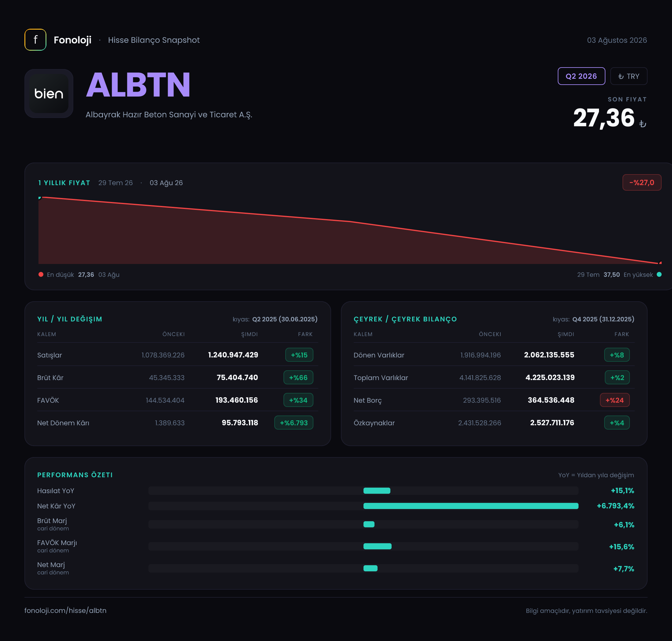 ALBTN Q2 2026 finansal rapor