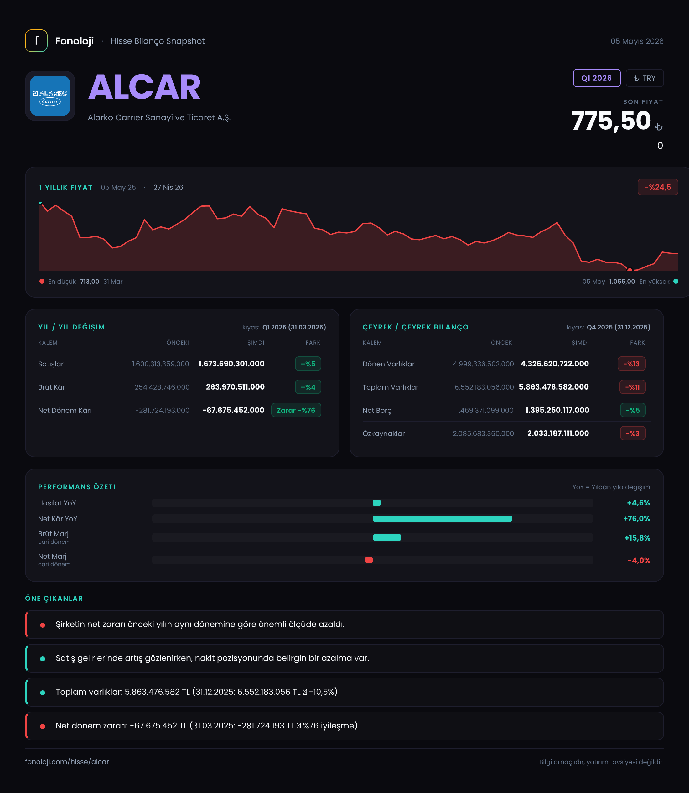 ALCAR Q1 2026 finansal rapor