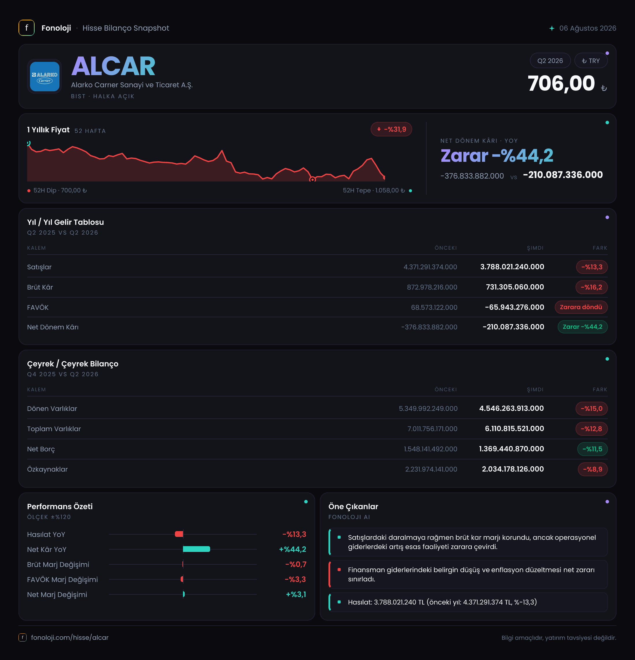 ALCAR 2026/6AB Modüler rapor