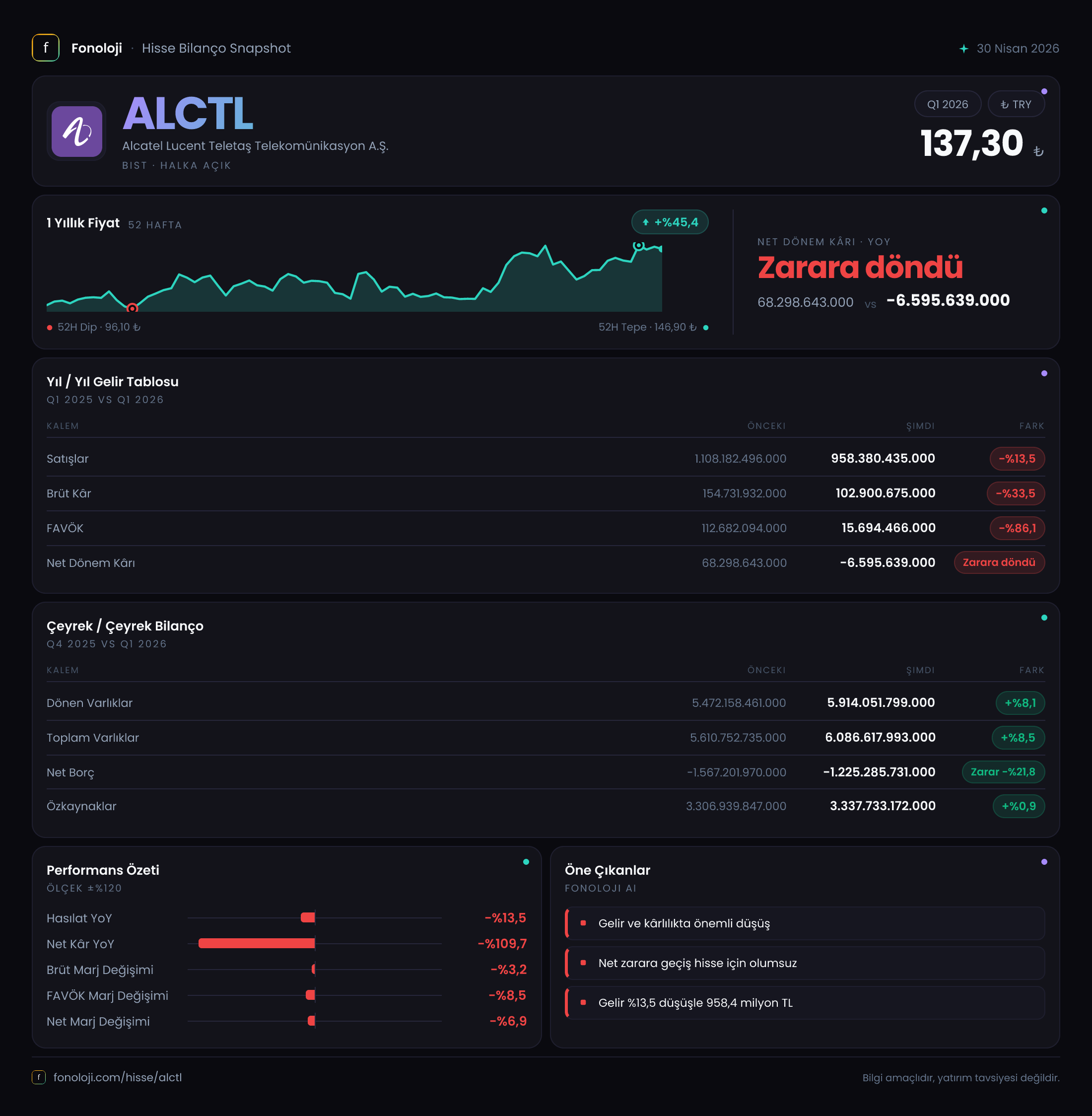 ALCTL 2026/3AB Modüler rapor