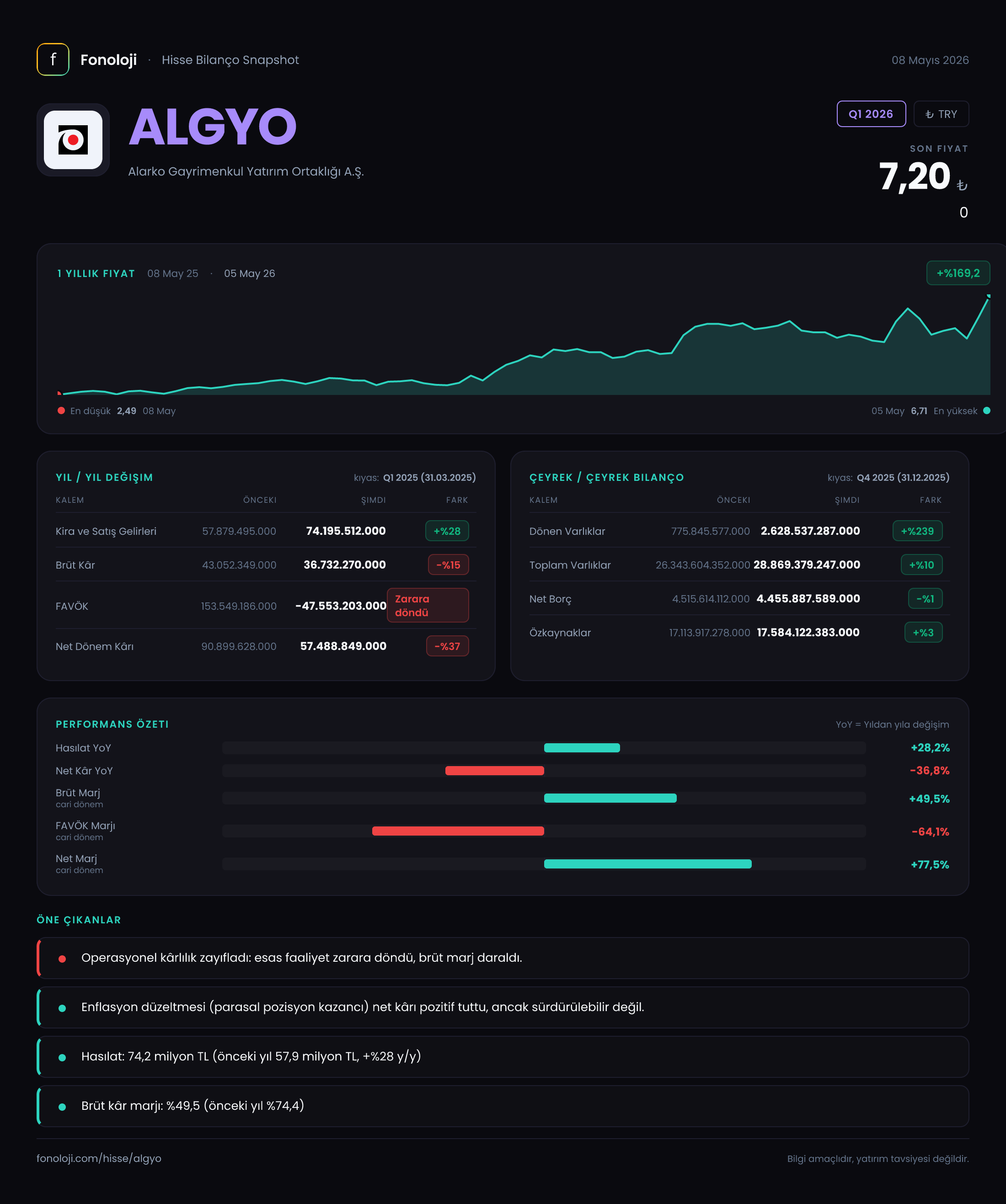 ALGYO Q1 2026 finansal rapor