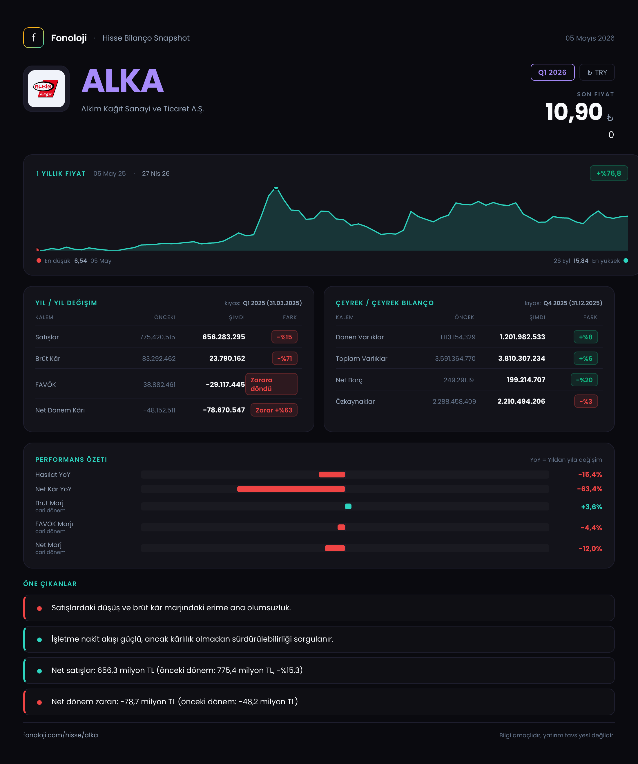 ALKA Q1 2026 finansal rapor