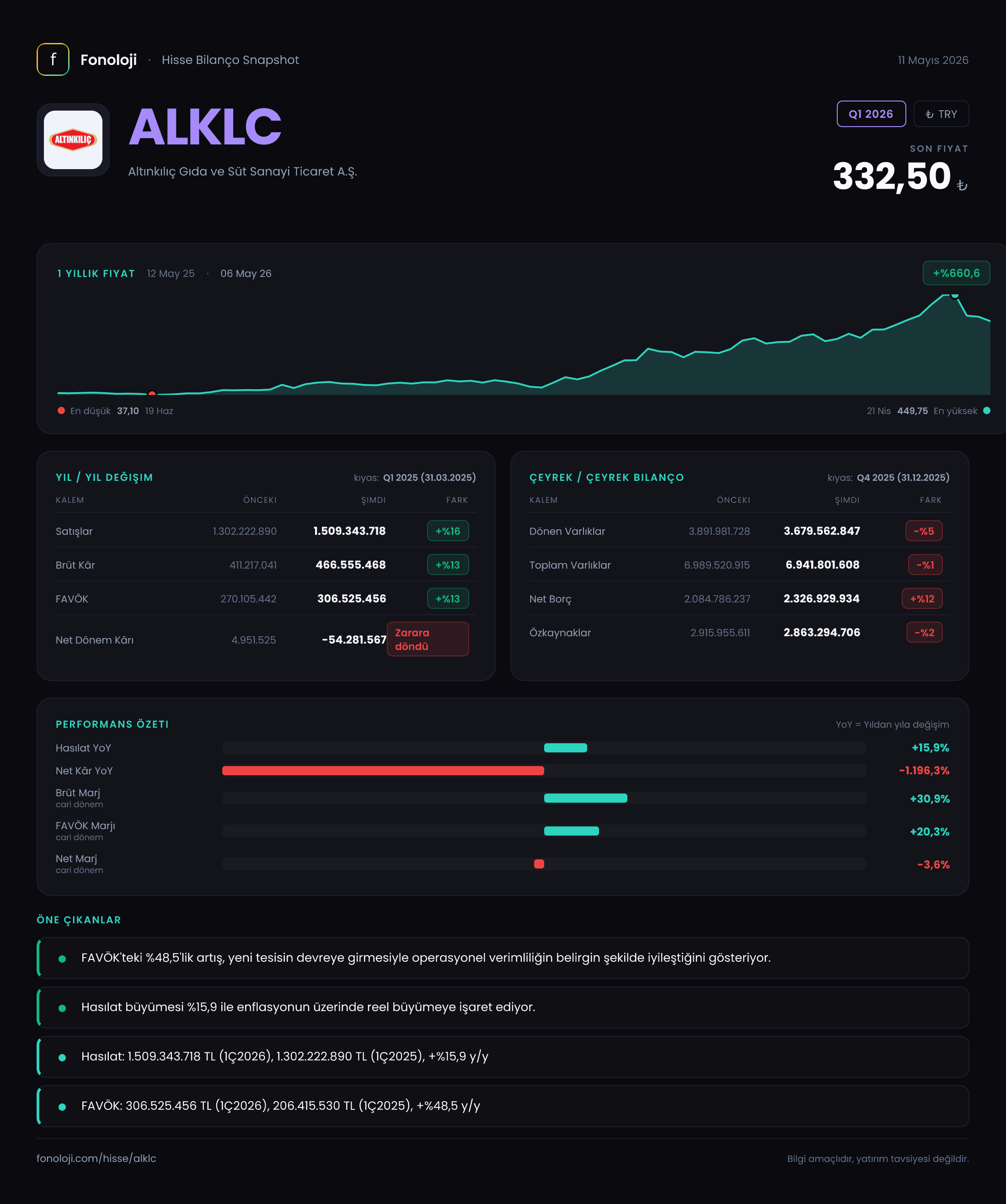 ALKLC Q1 2026 finansal rapor