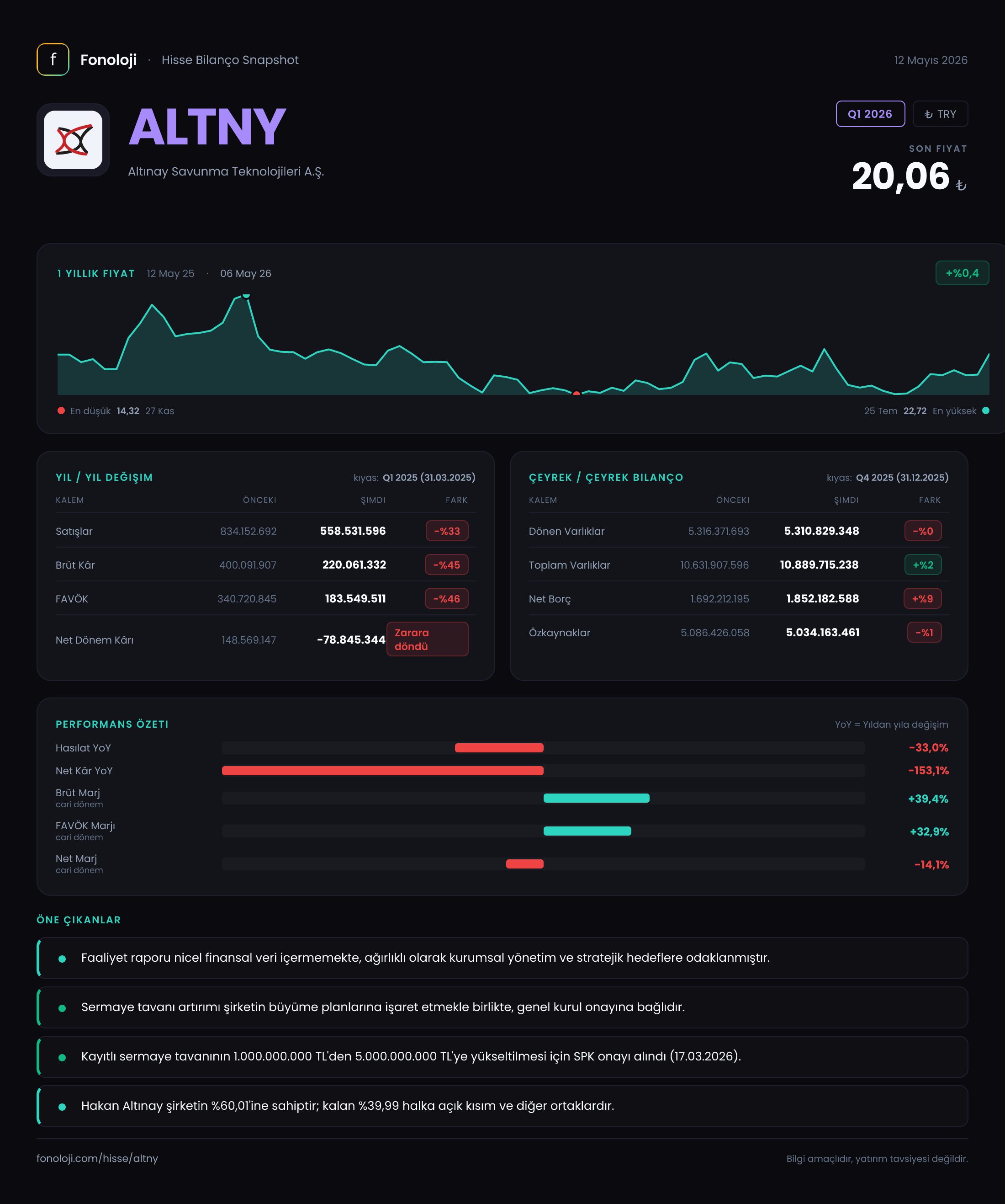 ALTNY Q1 2026 finansal rapor