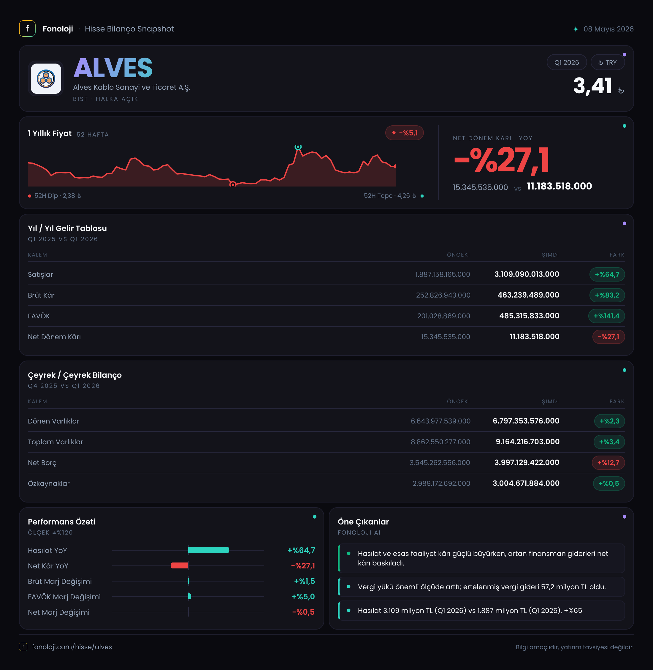 ALVES 2026/3AB Modüler rapor