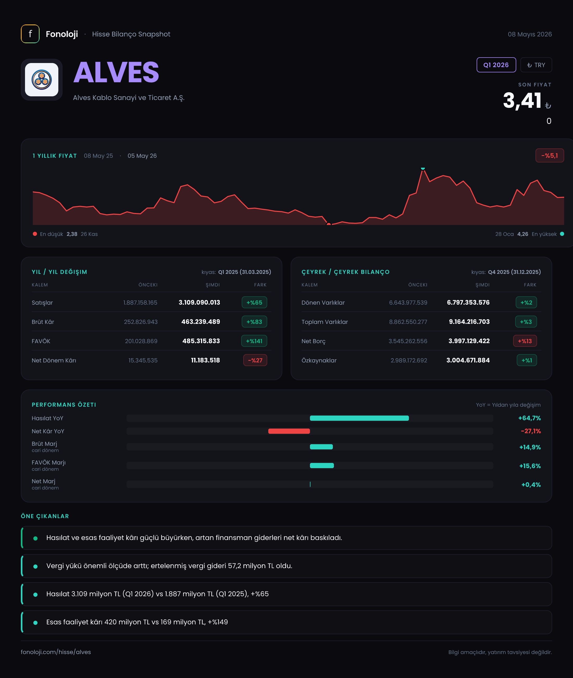 ALVES Q1 2026 finansal rapor
