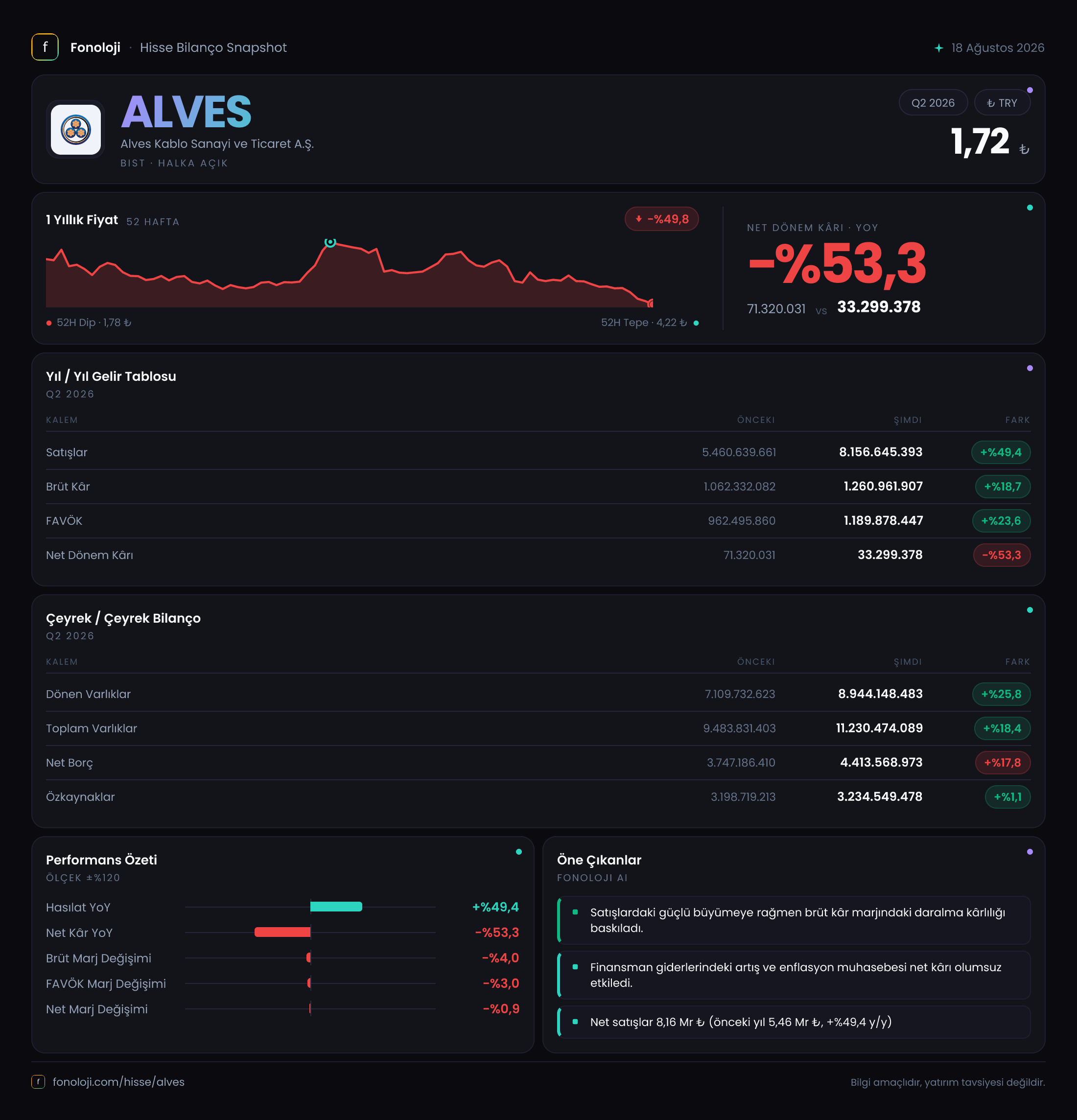 ALVES 2026/6AB Modüler rapor
