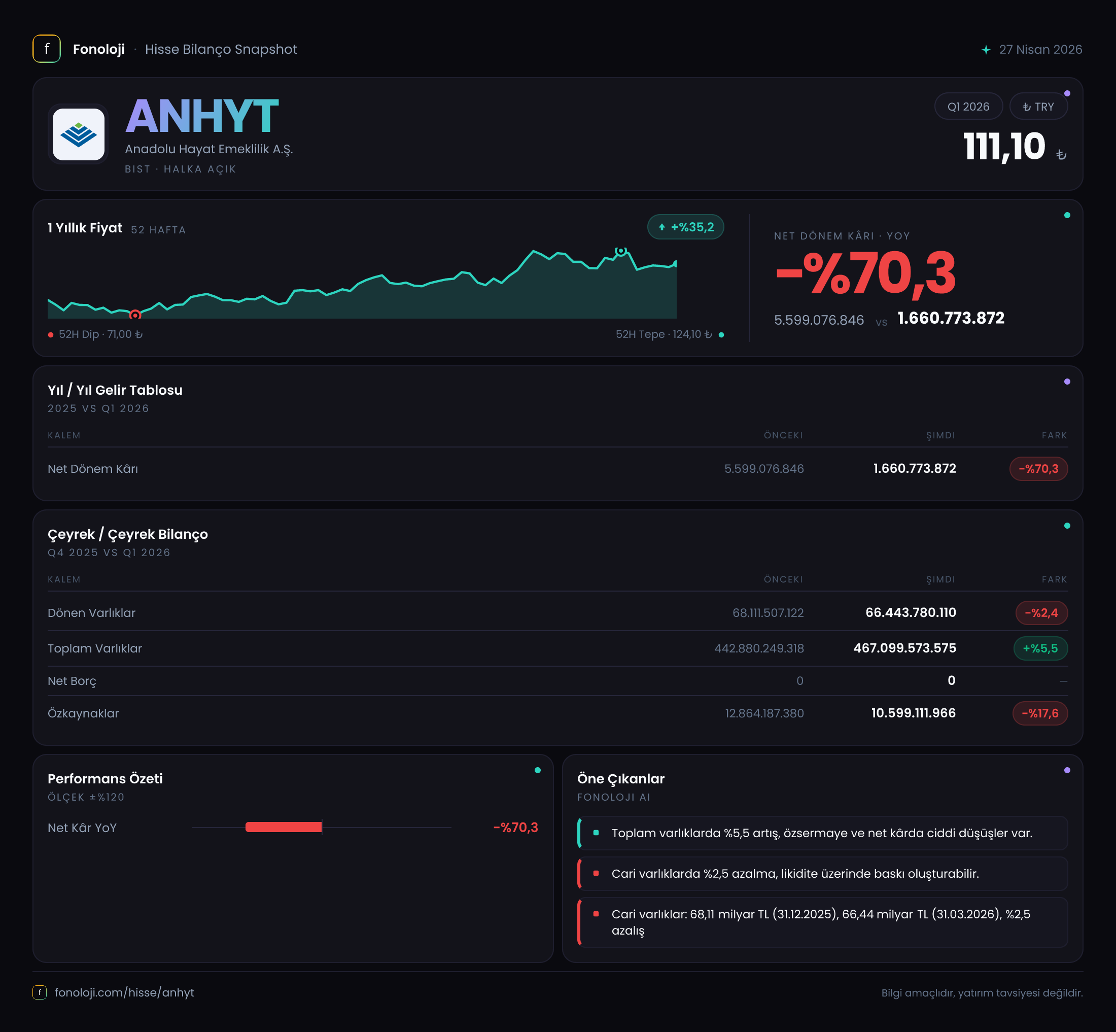 ANHYT 2026/3AB Modüler rapor